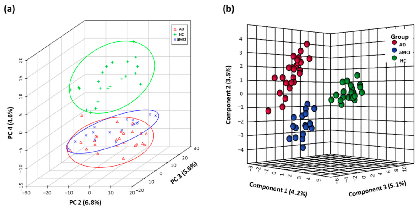 Nutrients 13 00228 g001 Nutrients 13 00228 g001