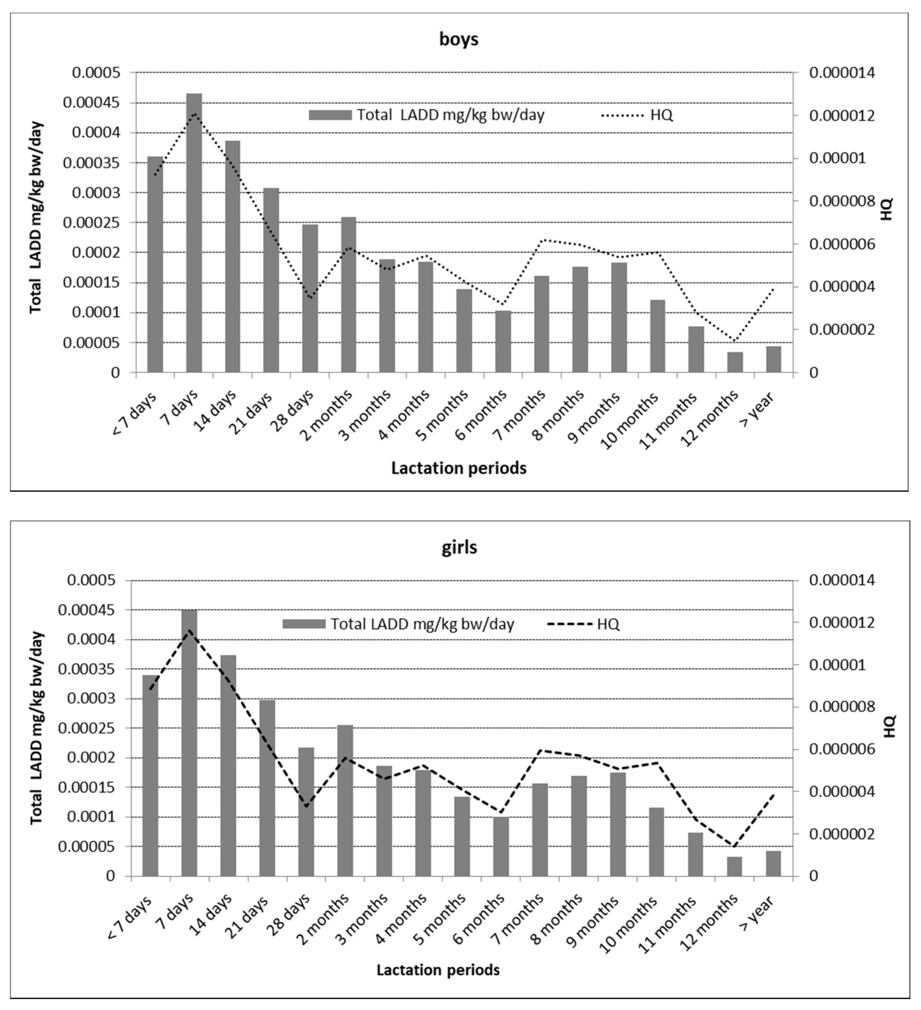 Nutrients 13 00229 g004