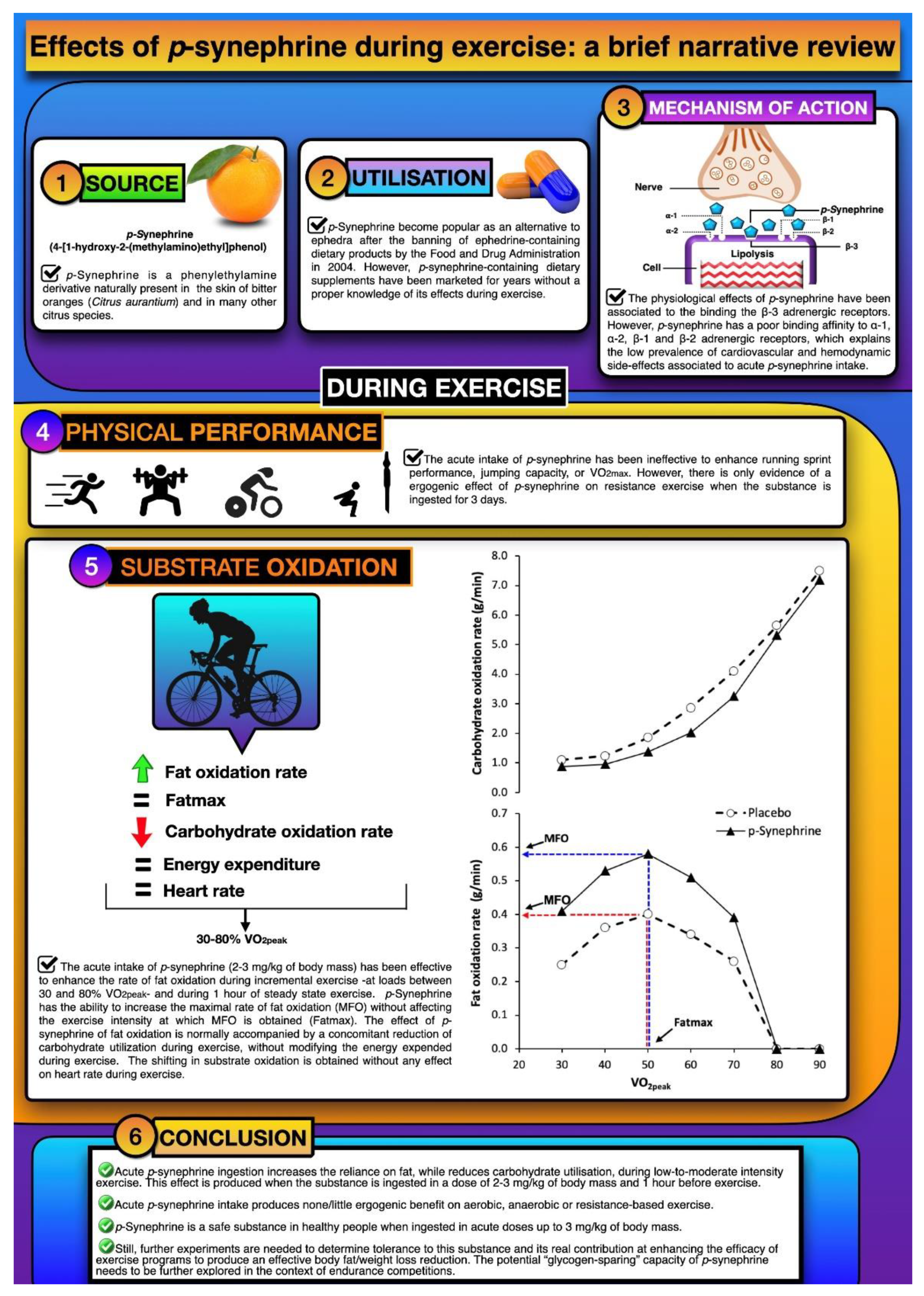 Nutrients 13 00233 g001 Nutrients 13 00233 g001