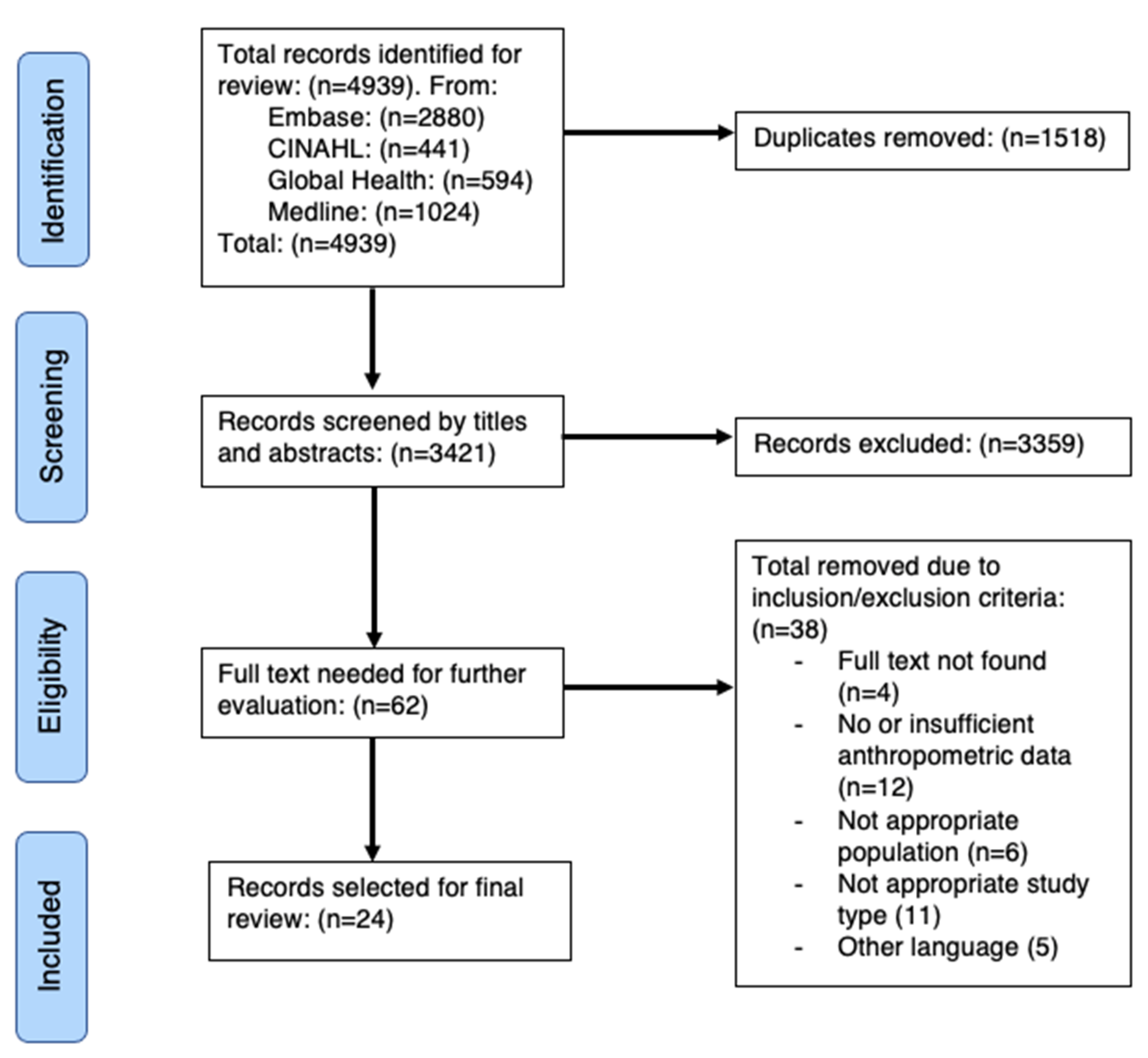 Nutrients 13 00245 g001