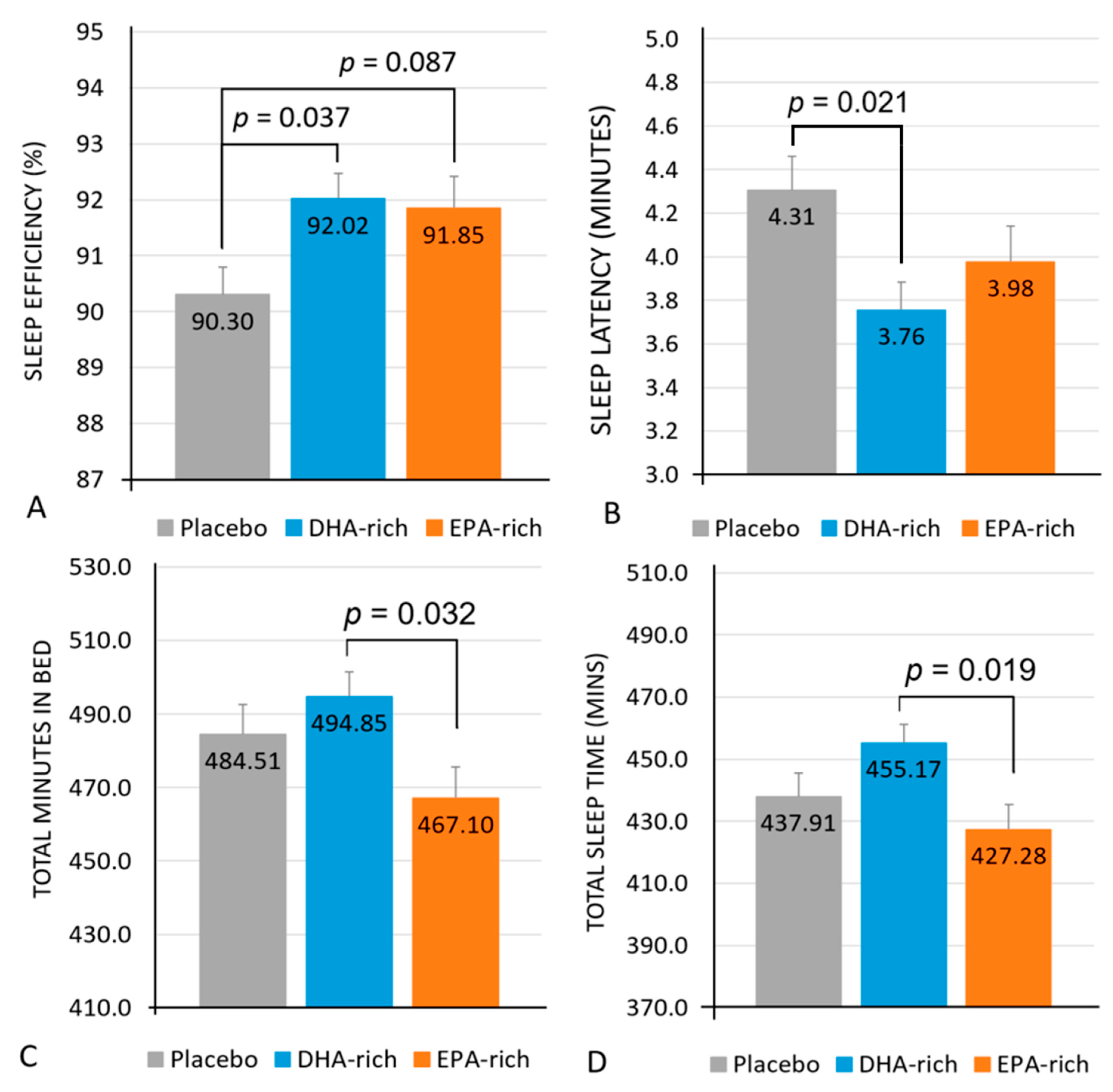 Nutrients 13 00248 g002