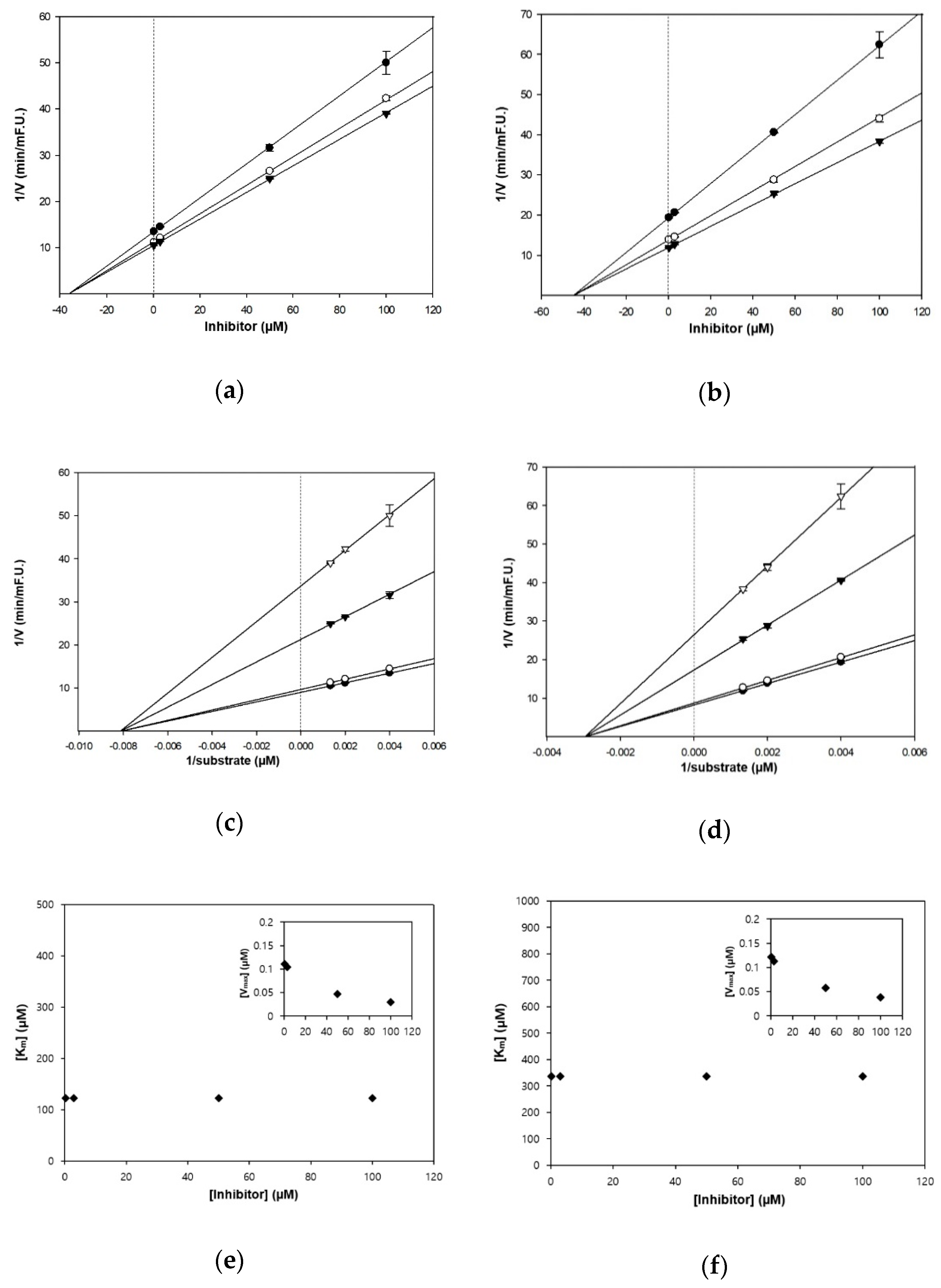 Nutrients 13 00254 g003 Nutrients 13 00254 g003