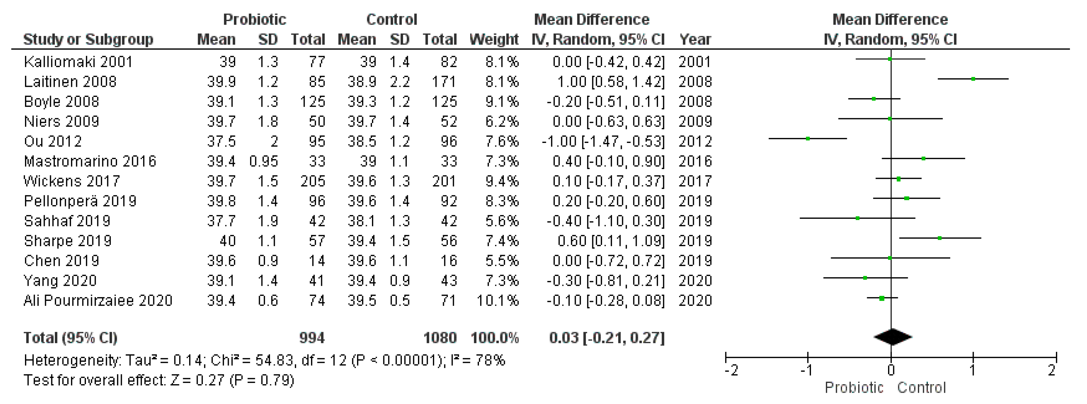 Nutrients 13 00256 g004 Nutrients 13 00256 g004