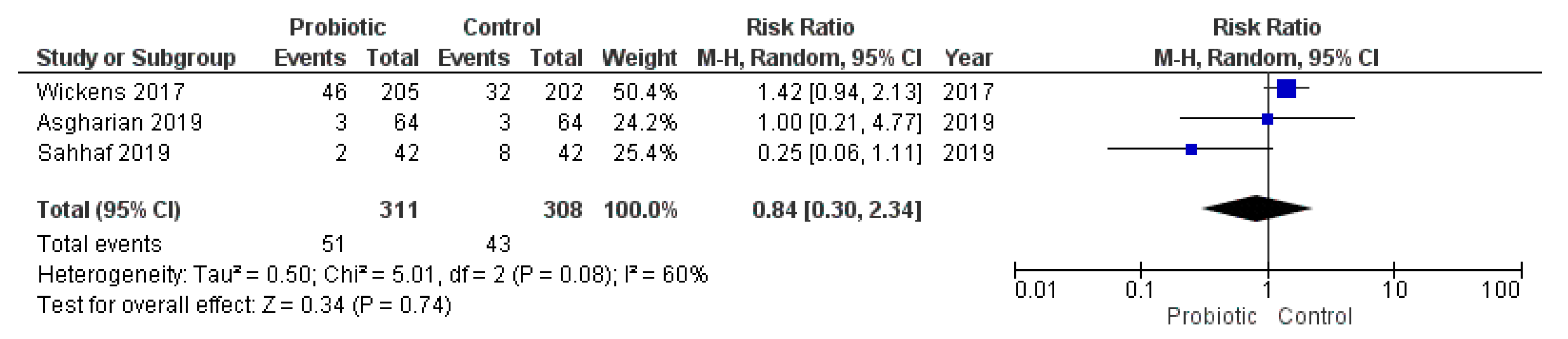 Nutrients 13 00256 g008 Nutrients 13 00256 g008