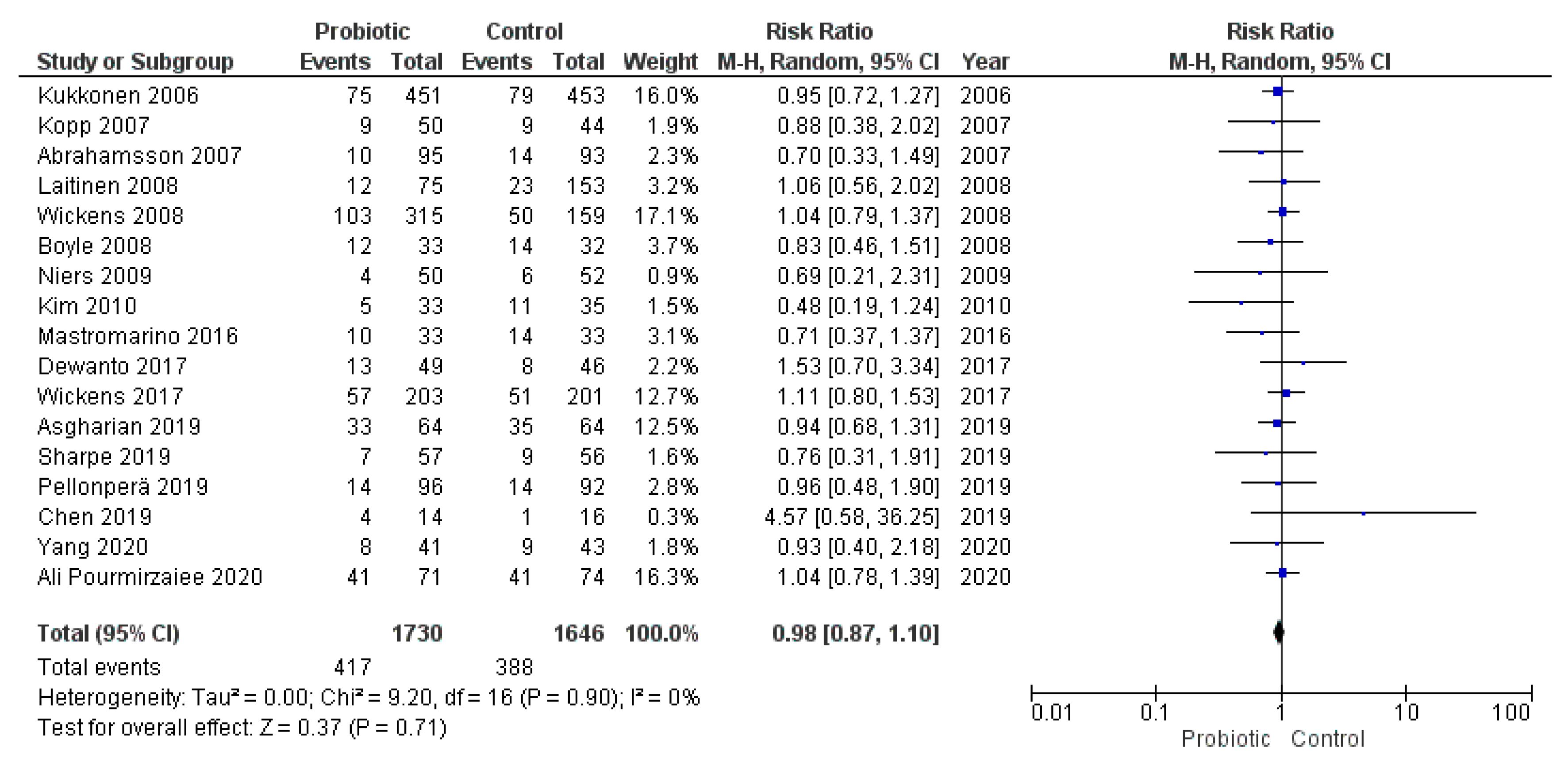 Nutrients 13 00256 g010 Nutrients 13 00256 g010