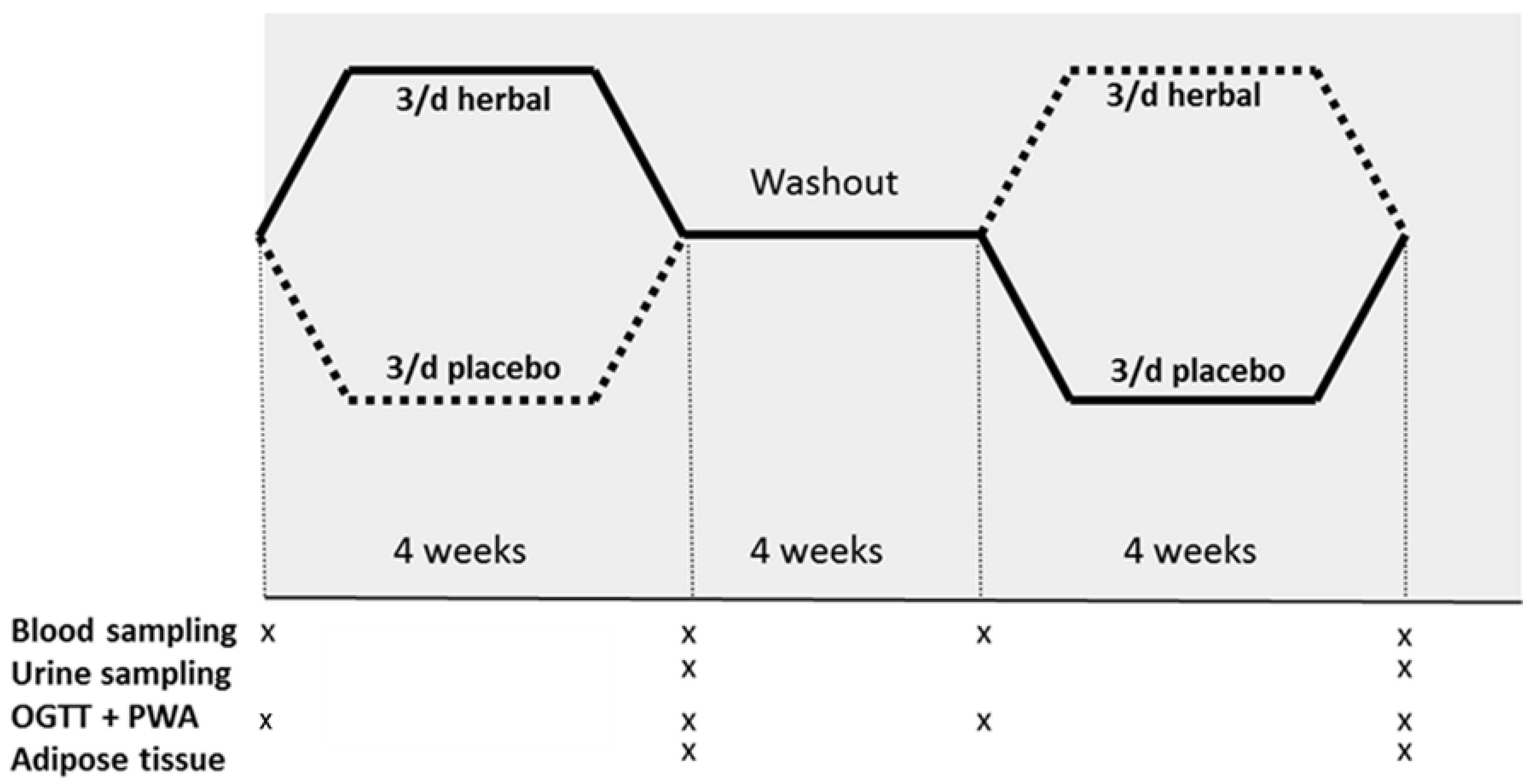 Nutrients 13 00260 g001