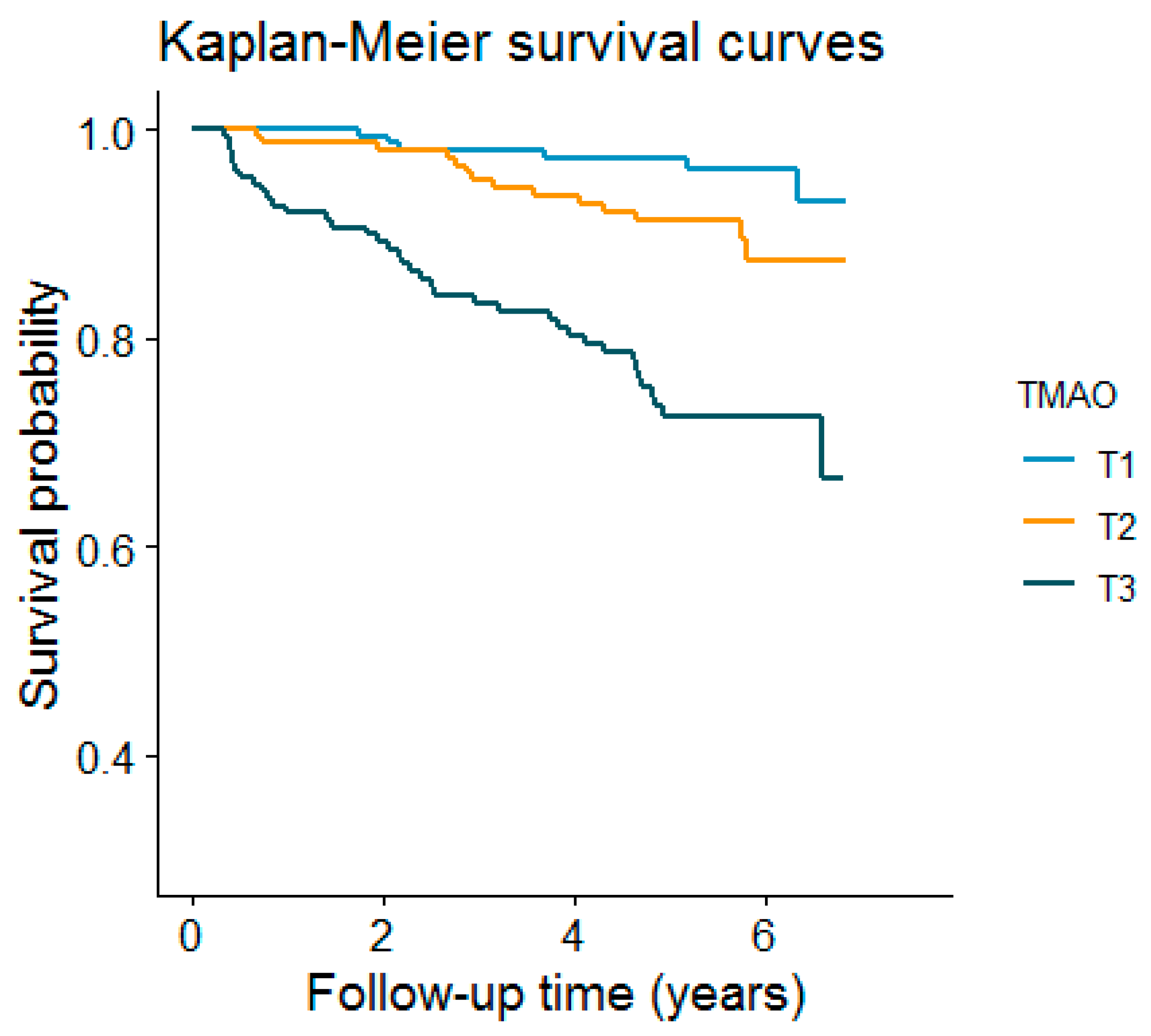 Nutrients 13 00262 g001 Nutrients 13 00262 g001