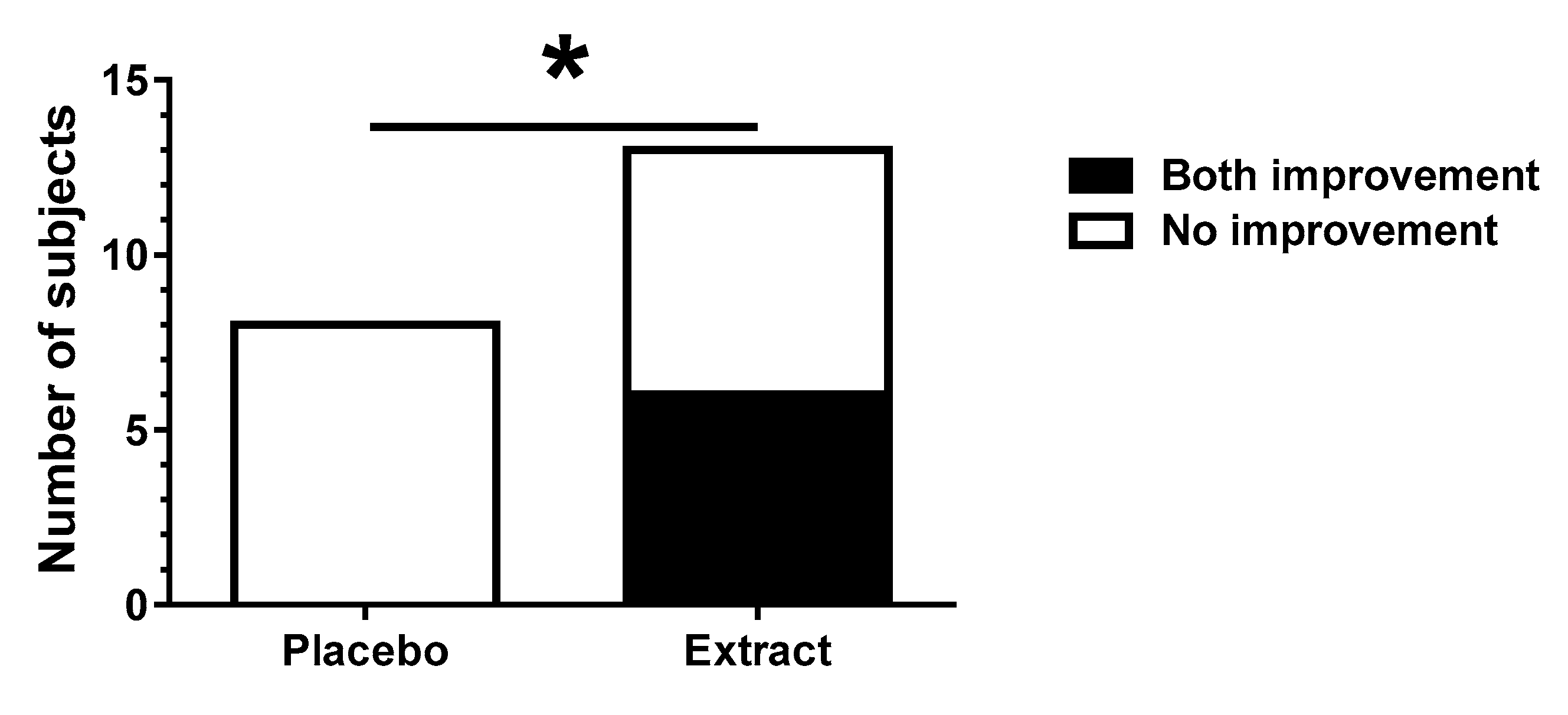 Nutrients 13 00264 g003 Nutrients 13 00264 g003
