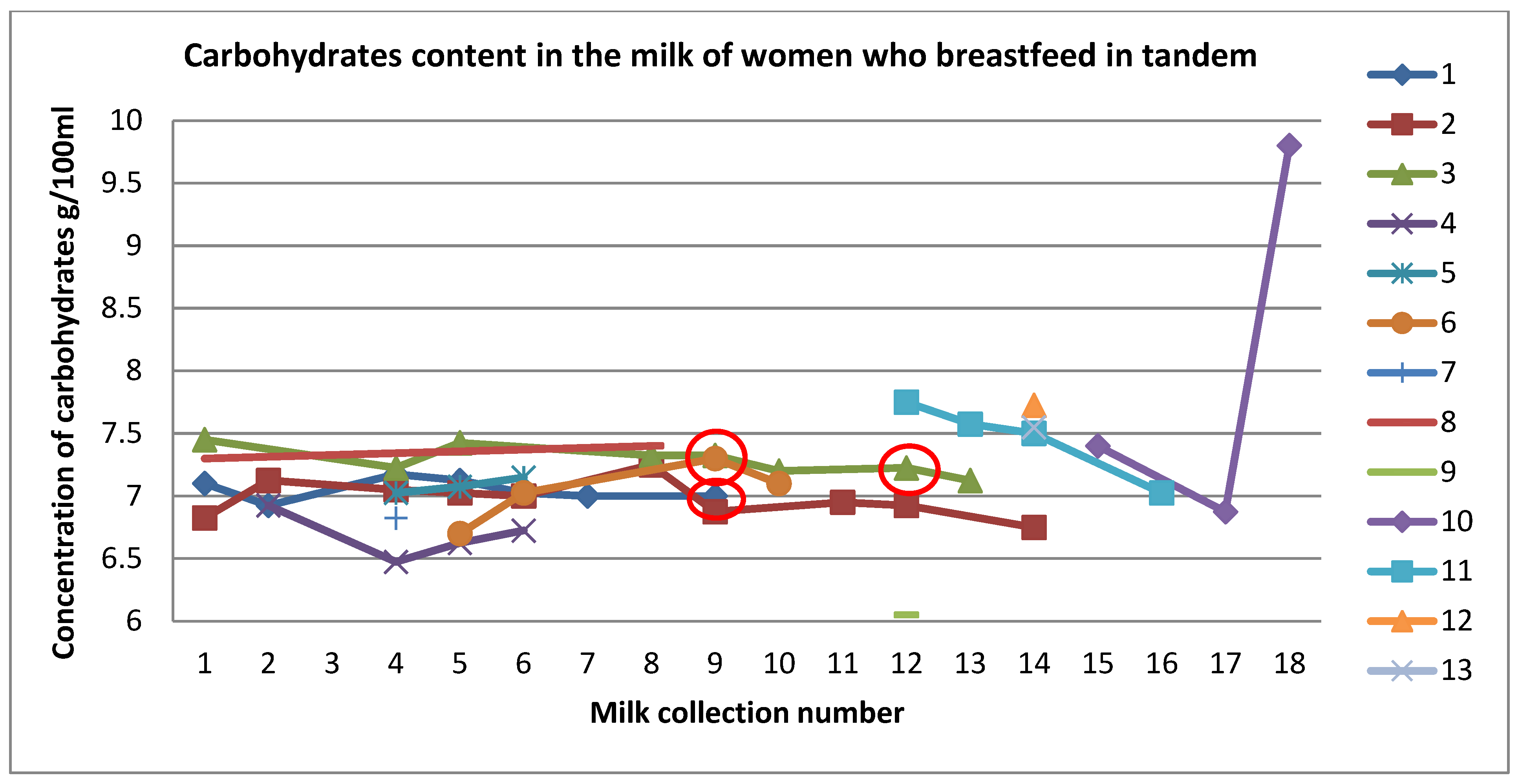 Nutrients 13 00277 ch003 Nutrients 13 00277 ch003