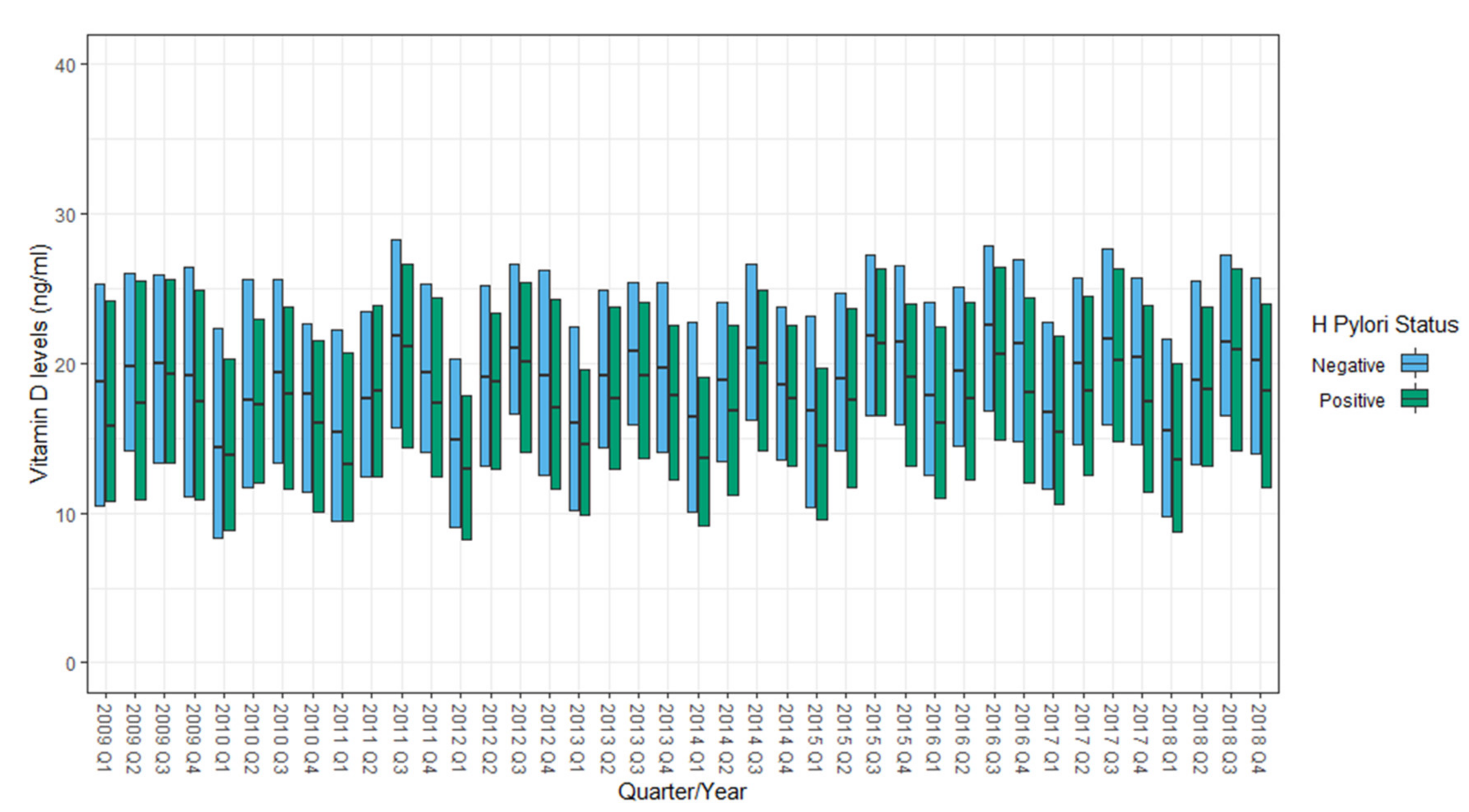 Nutrients 13 00278 g001 Nutrients 13 00278 g001