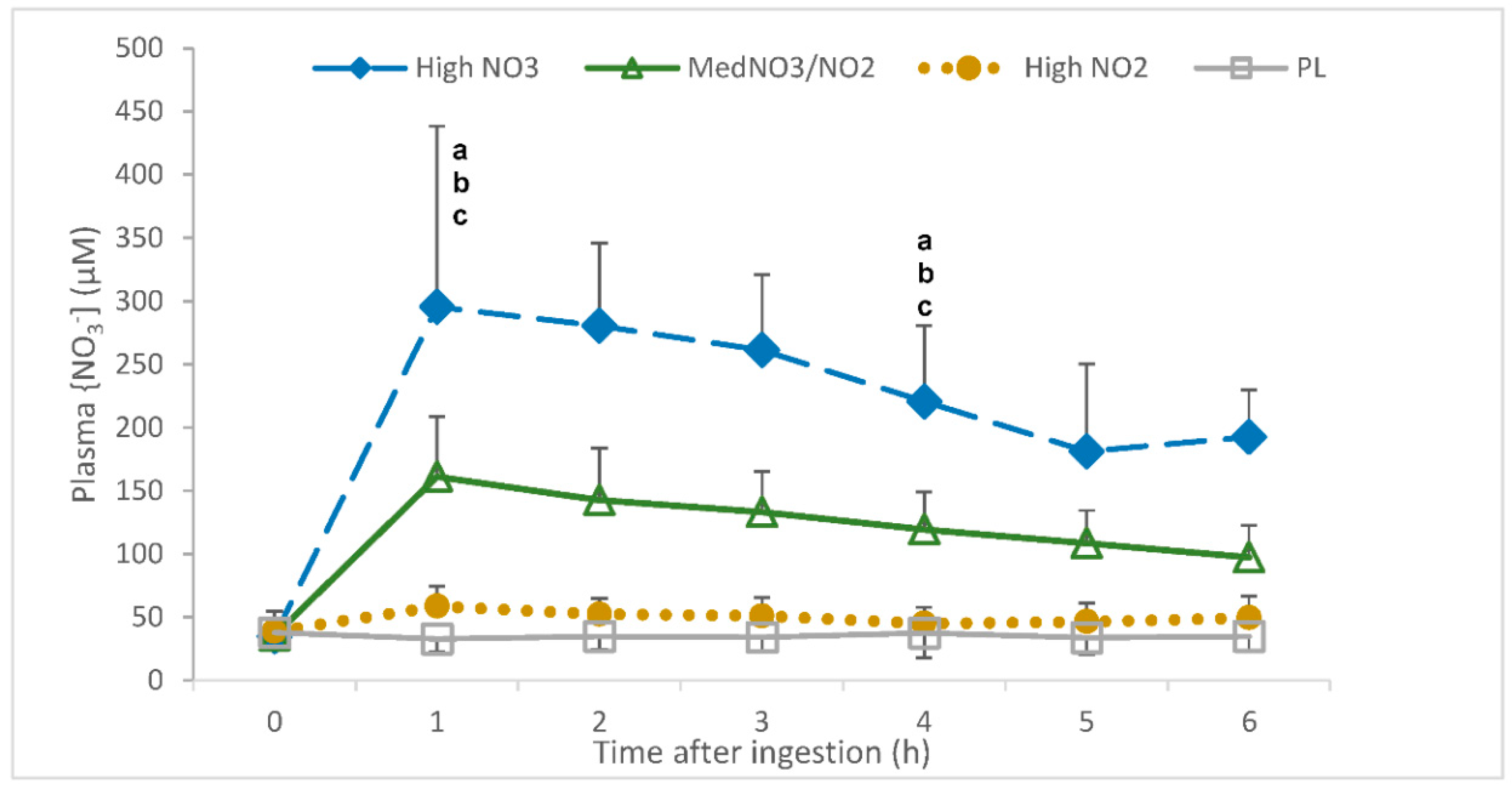 Nutrients 13 00281 g003 Nutrients 13 00281 g003