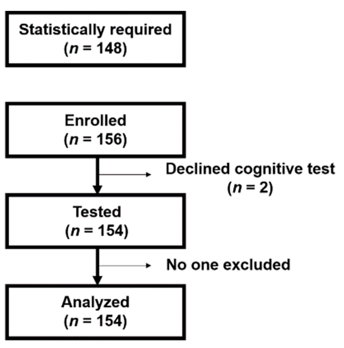Nutrients 13 00284 g001