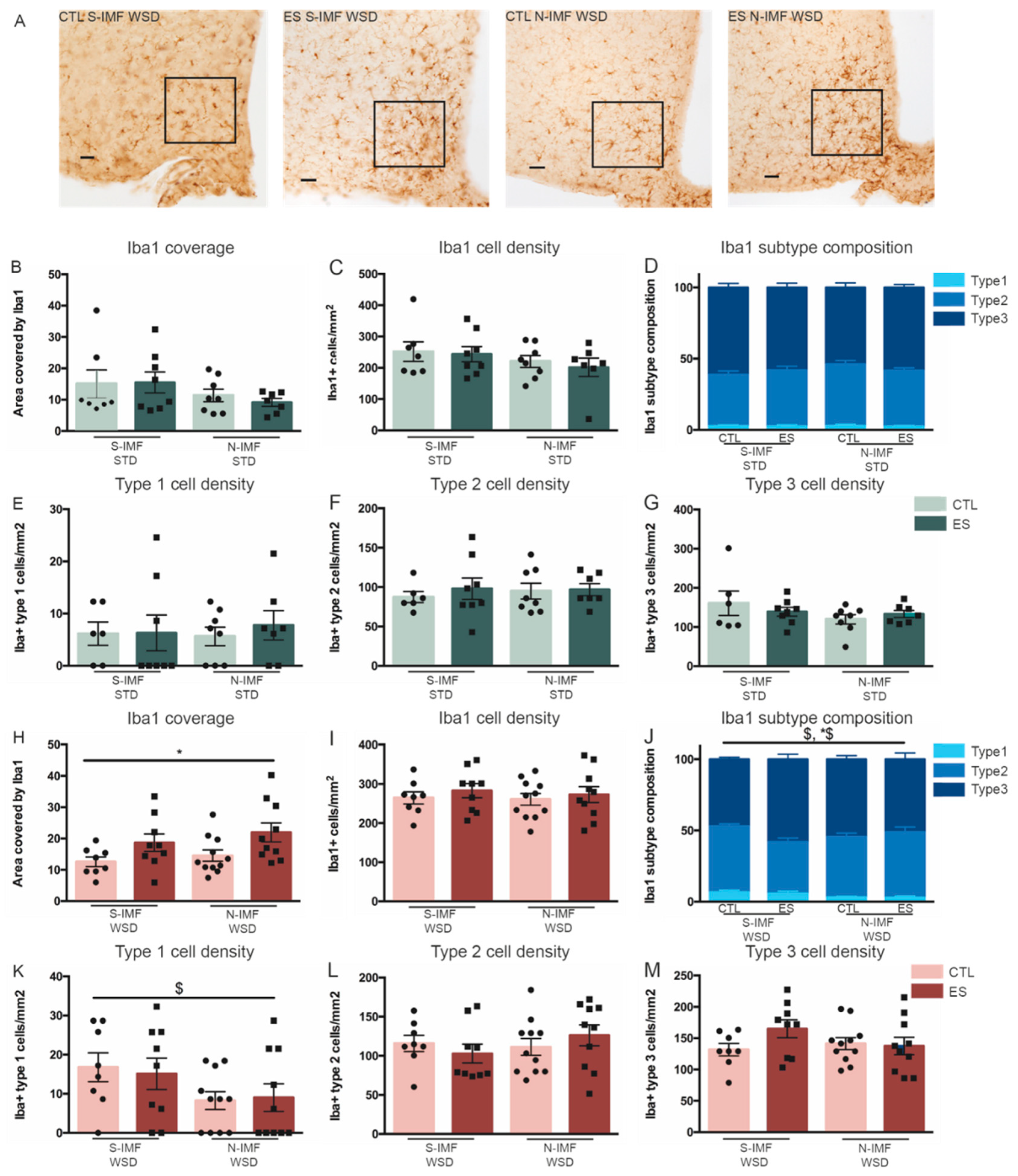 Nutrients 13 00288 g008 Nutrients 13 00288 g008