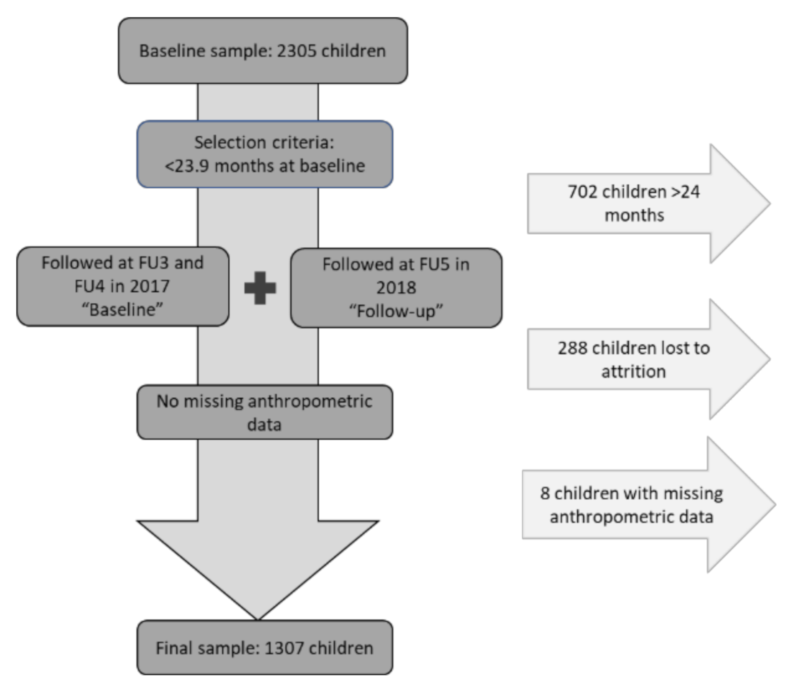 Nutrients 13 00290 g001