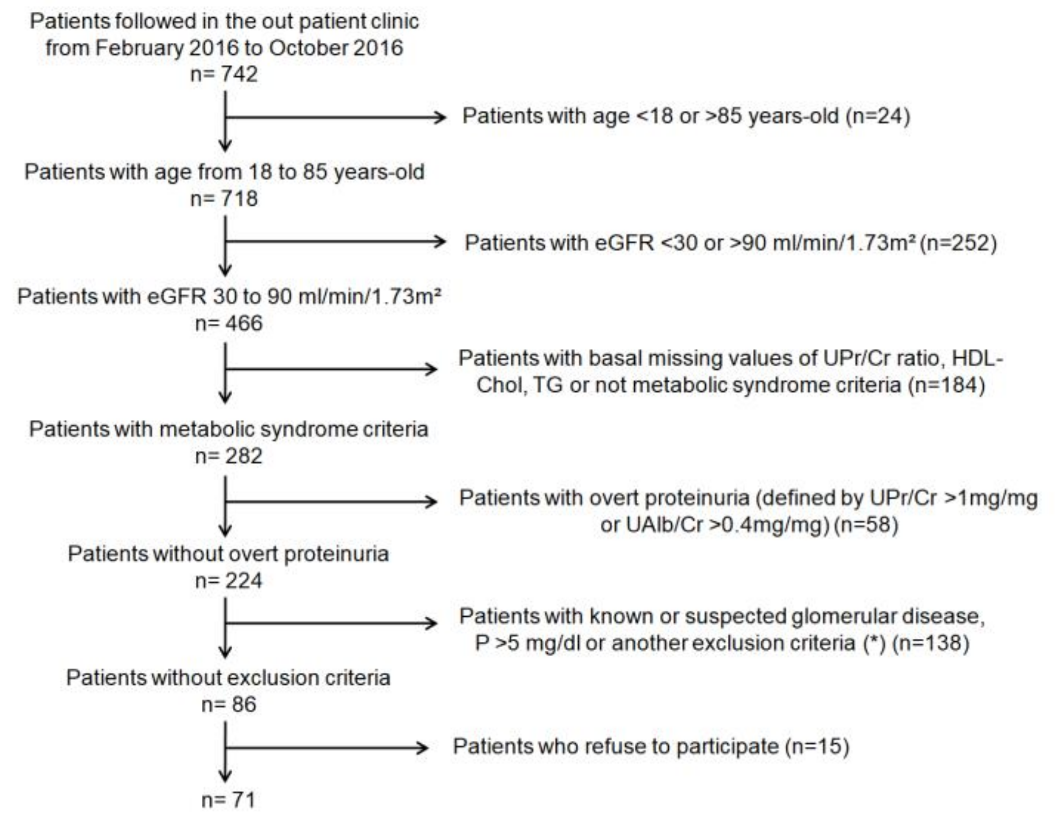 Nutrients 13 00292 g001 Nutrients 13 00292 g001