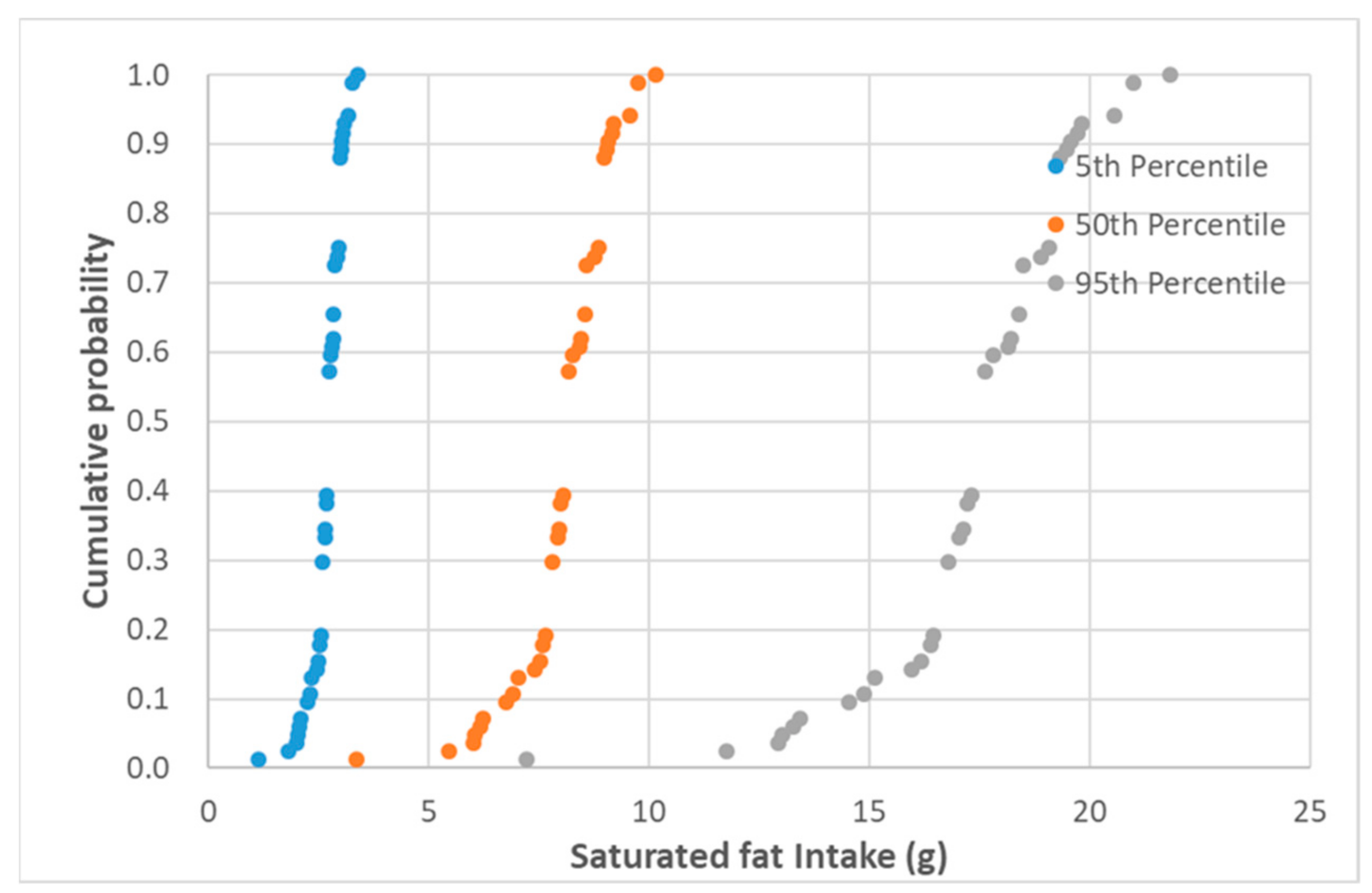 Nutrients 13 00295 g003