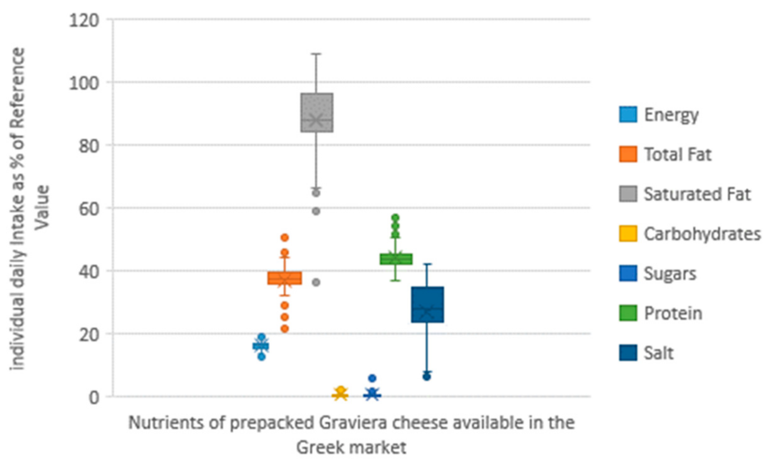 Nutrients 13 00295 g006