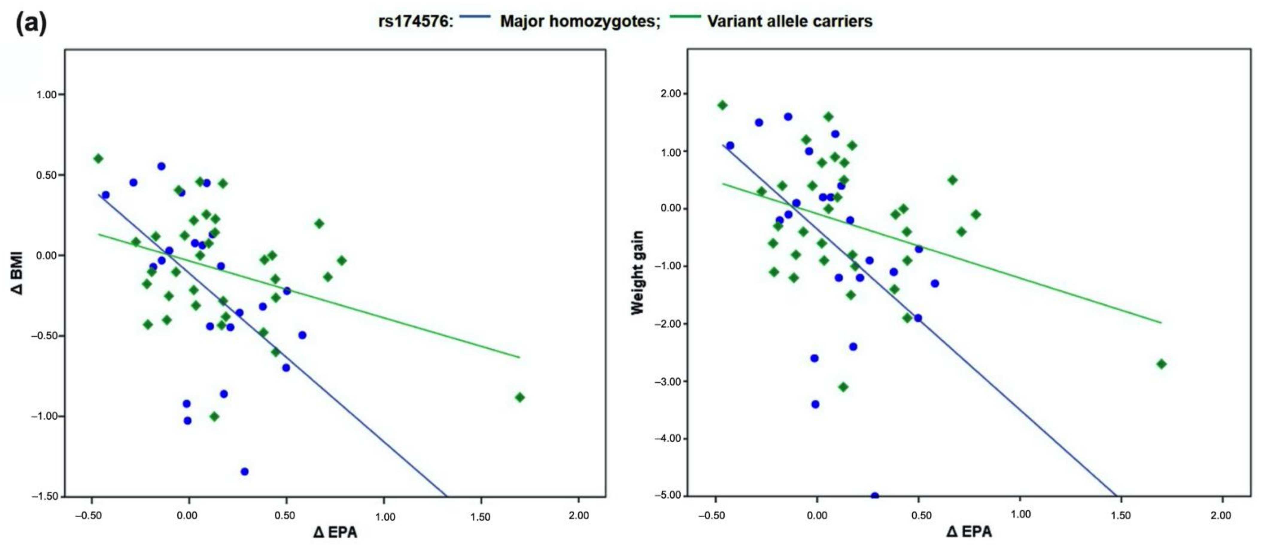 Nutrients 13 00296 g002a Nutrients 13 00296 g002a