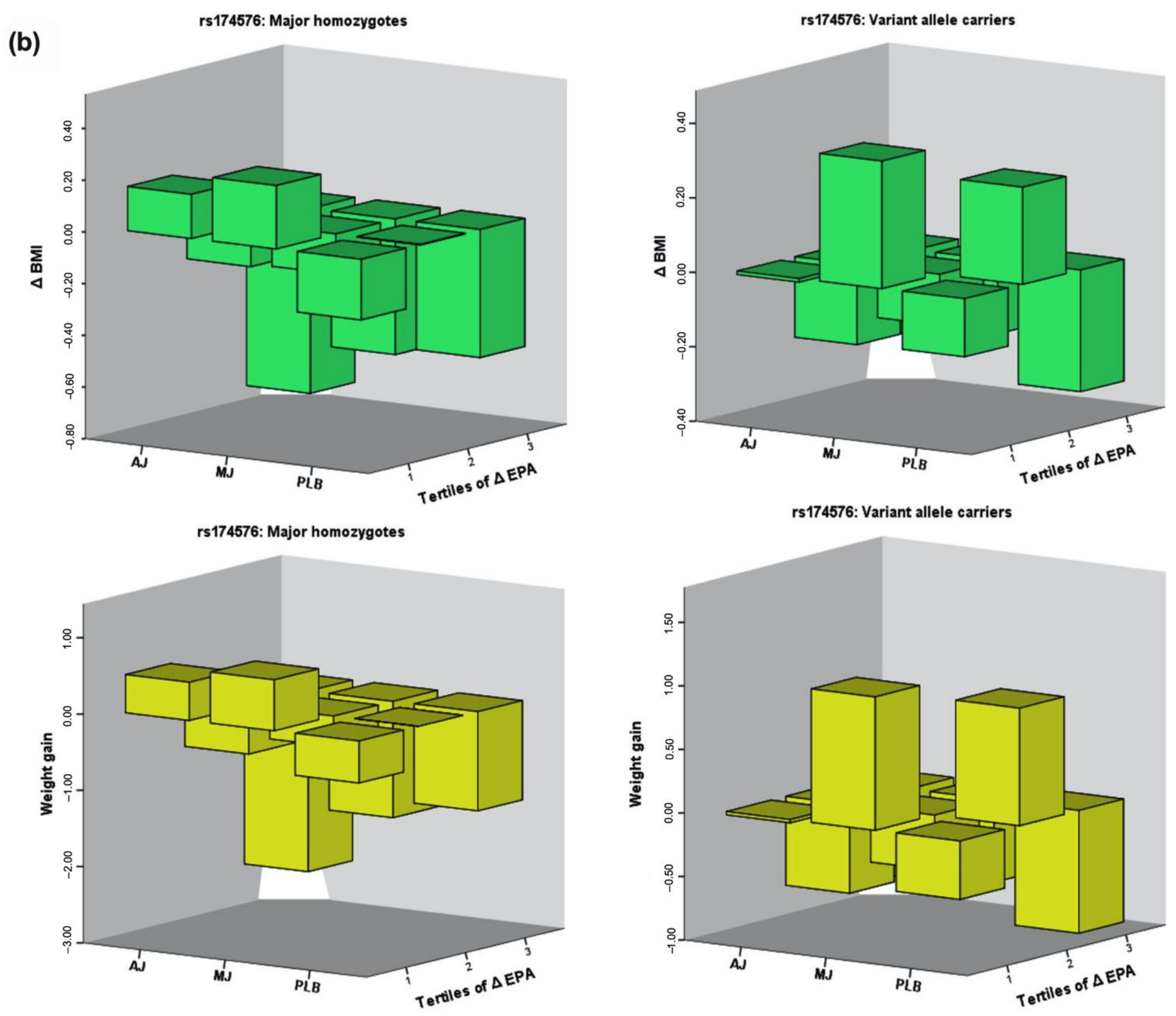 Nutrients 13 00296 g002b Nutrients 13 00296 g002b