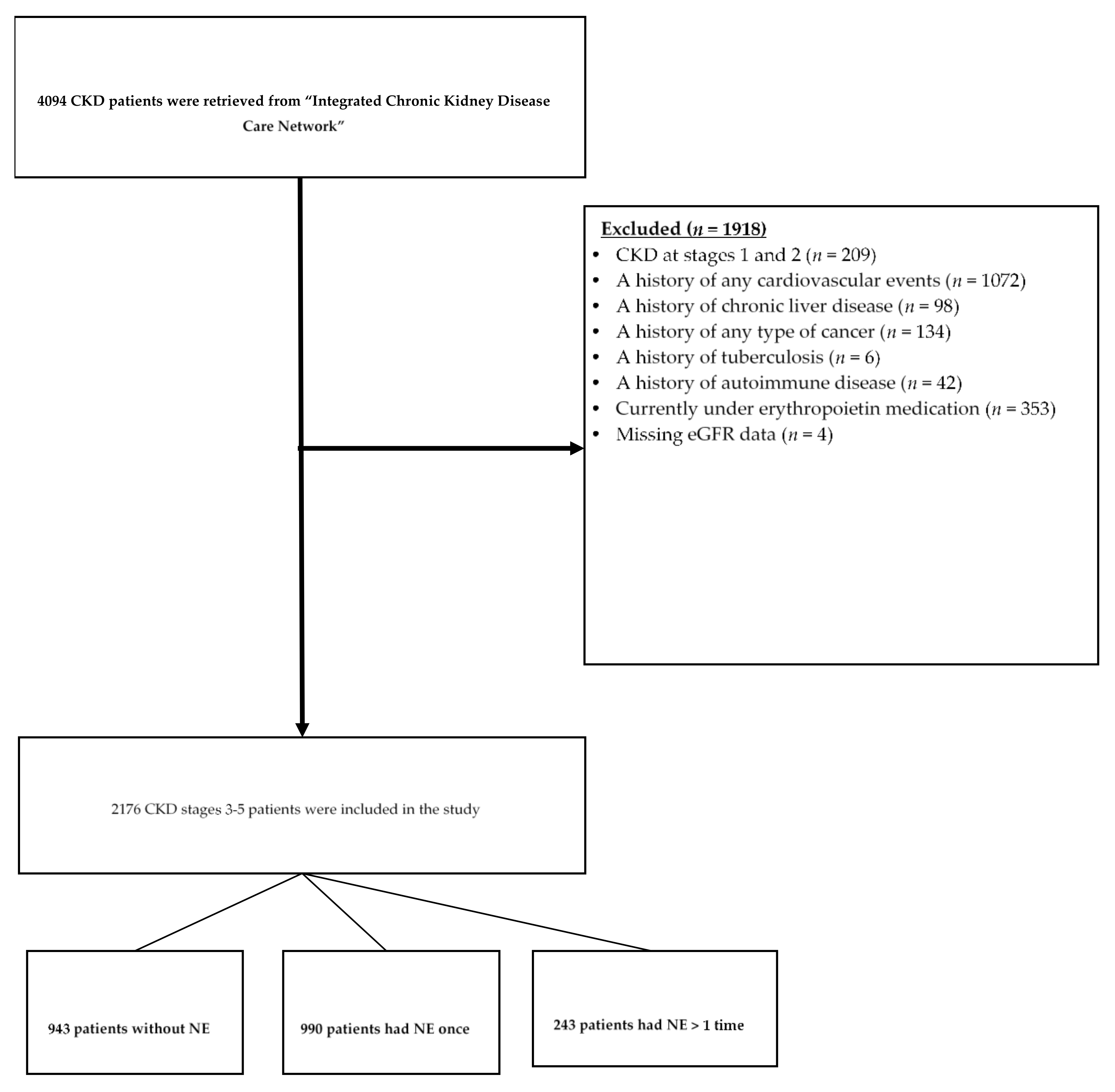 Nutrients 13 00298 g001