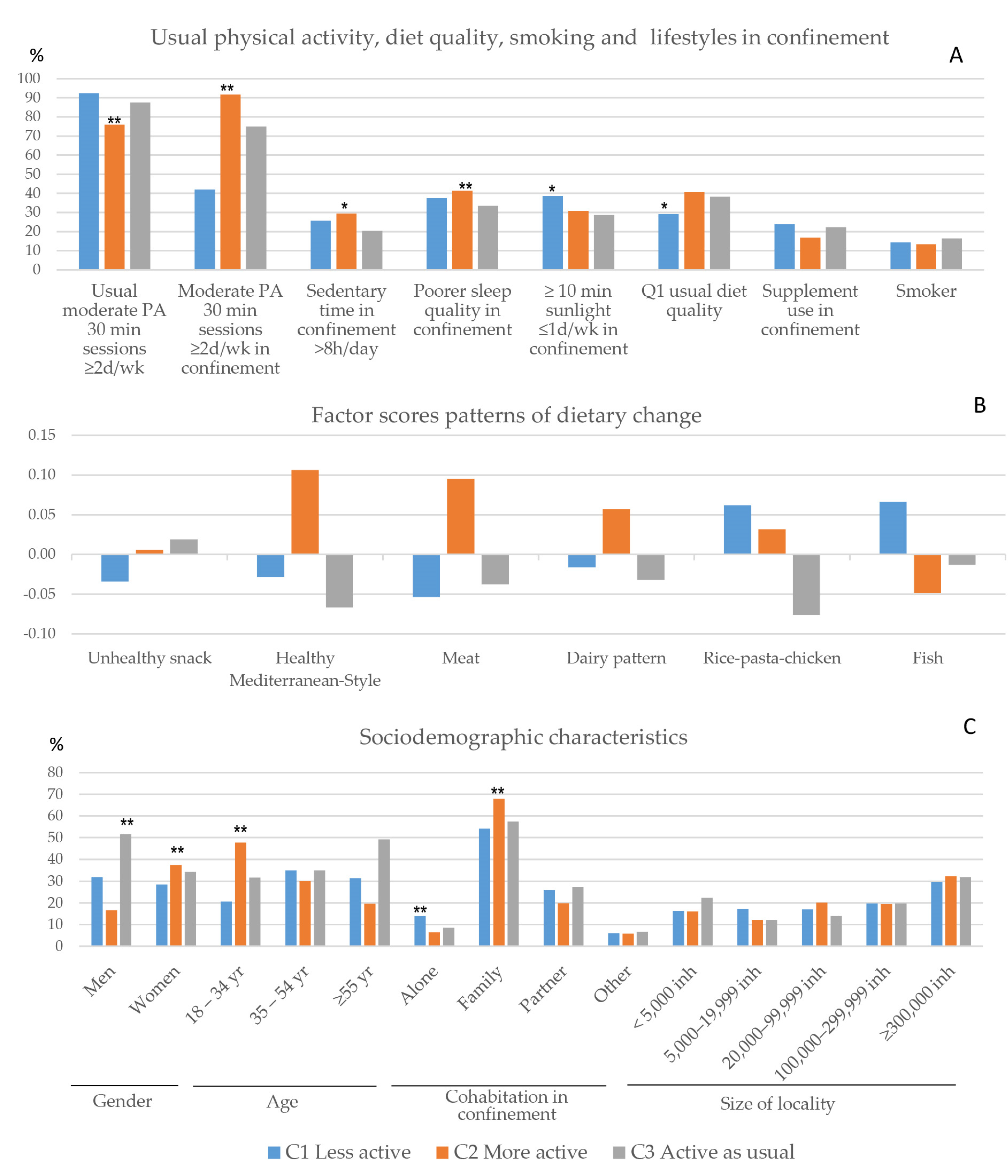 Nutrients 13 00300 g003 Nutrients 13 00300 g003