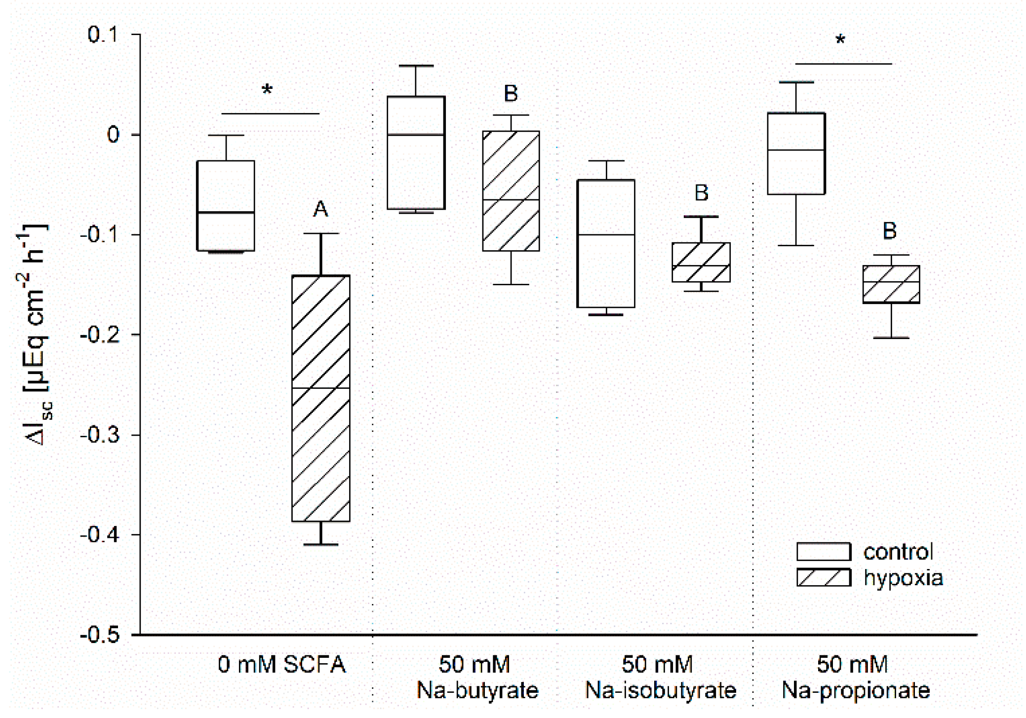 Nutrients 13 00305 g004 Nutrients 13 00305 g004