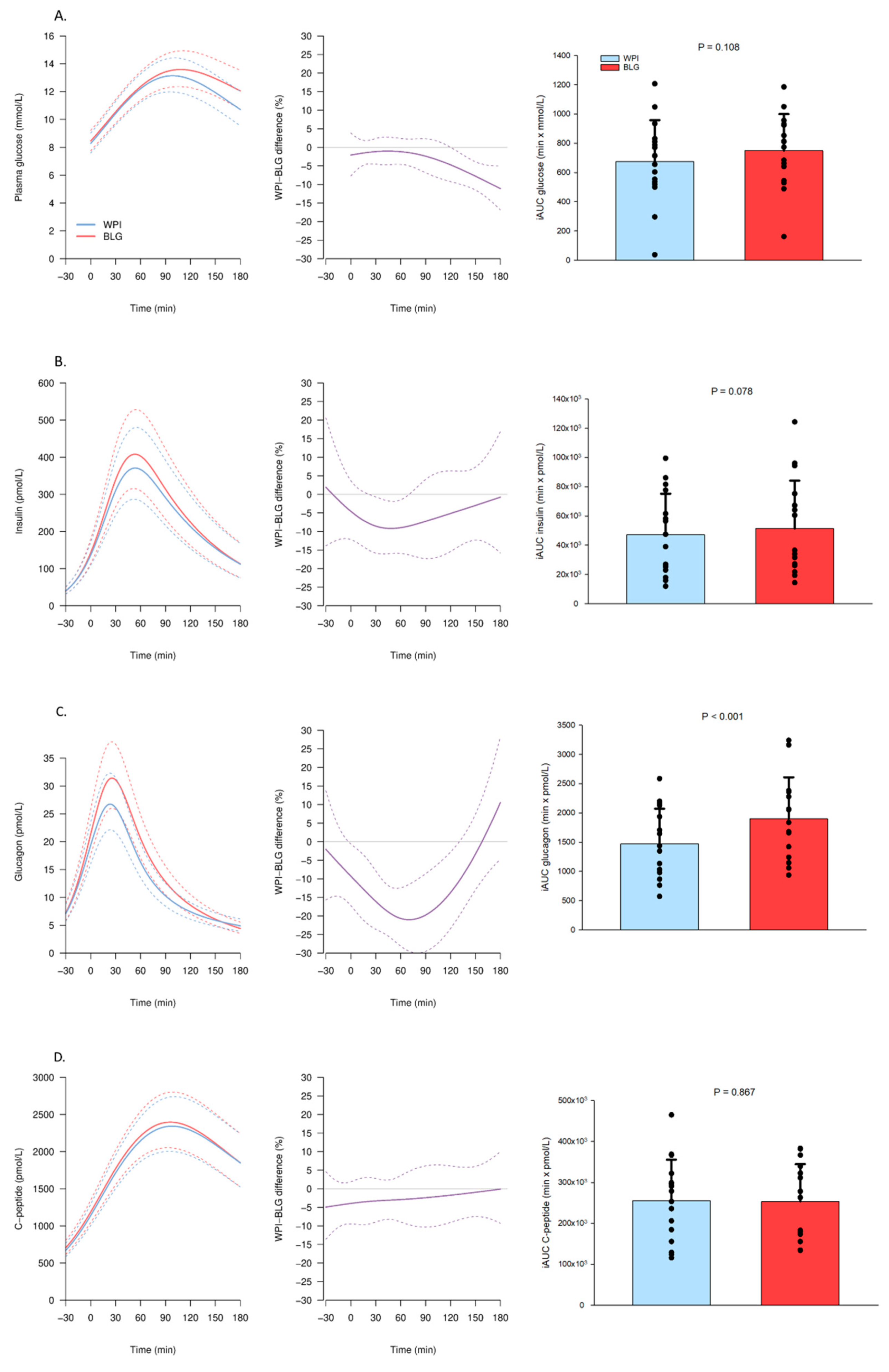 Nutrients 13 00308 g003