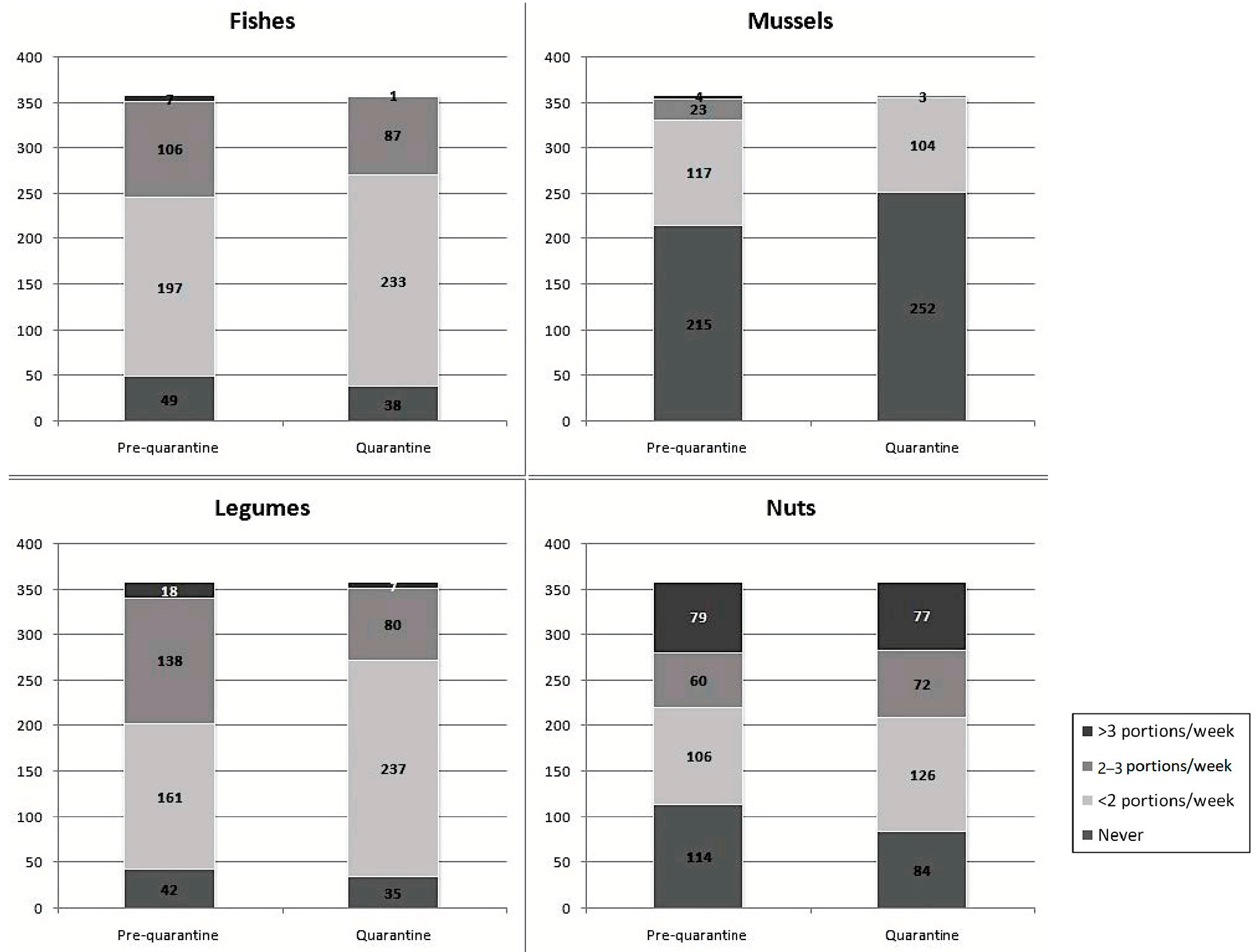 Nutrients 13 00309 g004