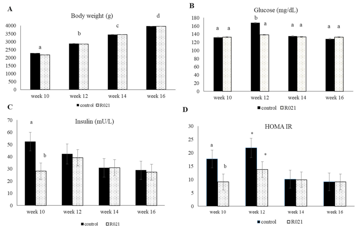 Nutrients 13 00310 g005a Nutrients 13 00310 g005a