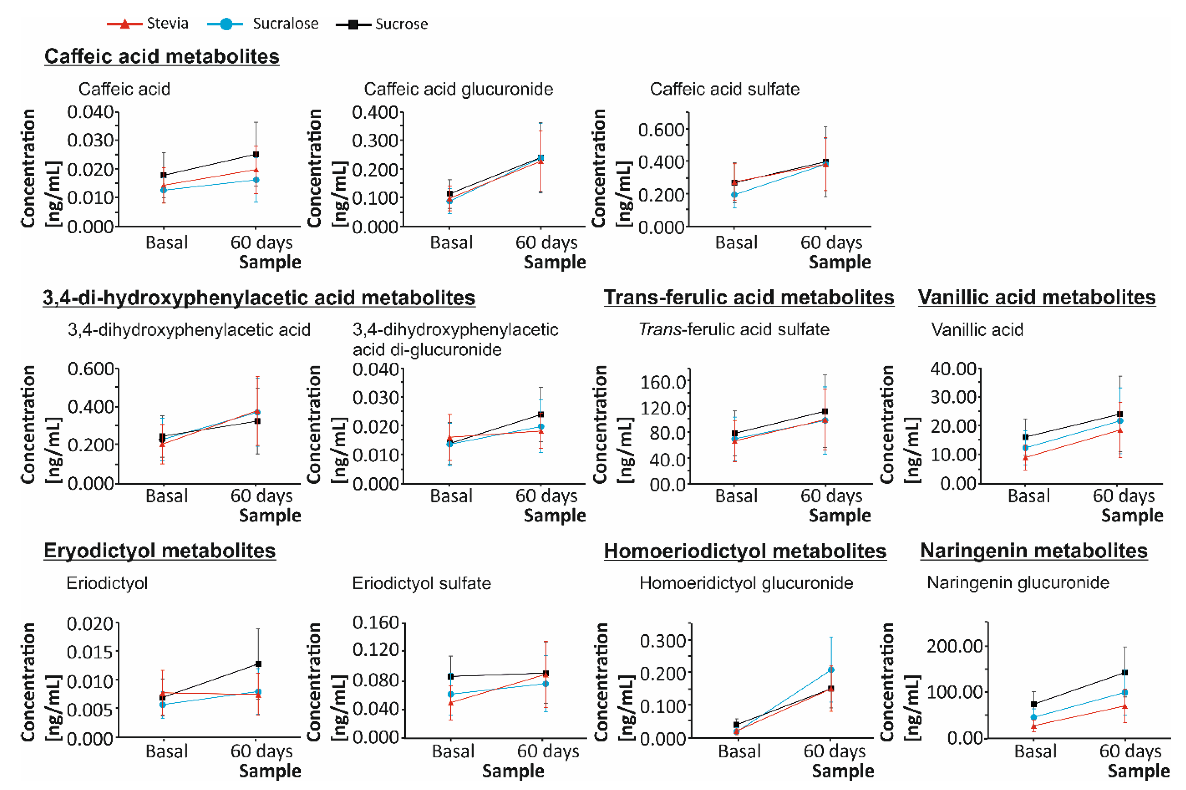 Nutrients 13 00312 g001