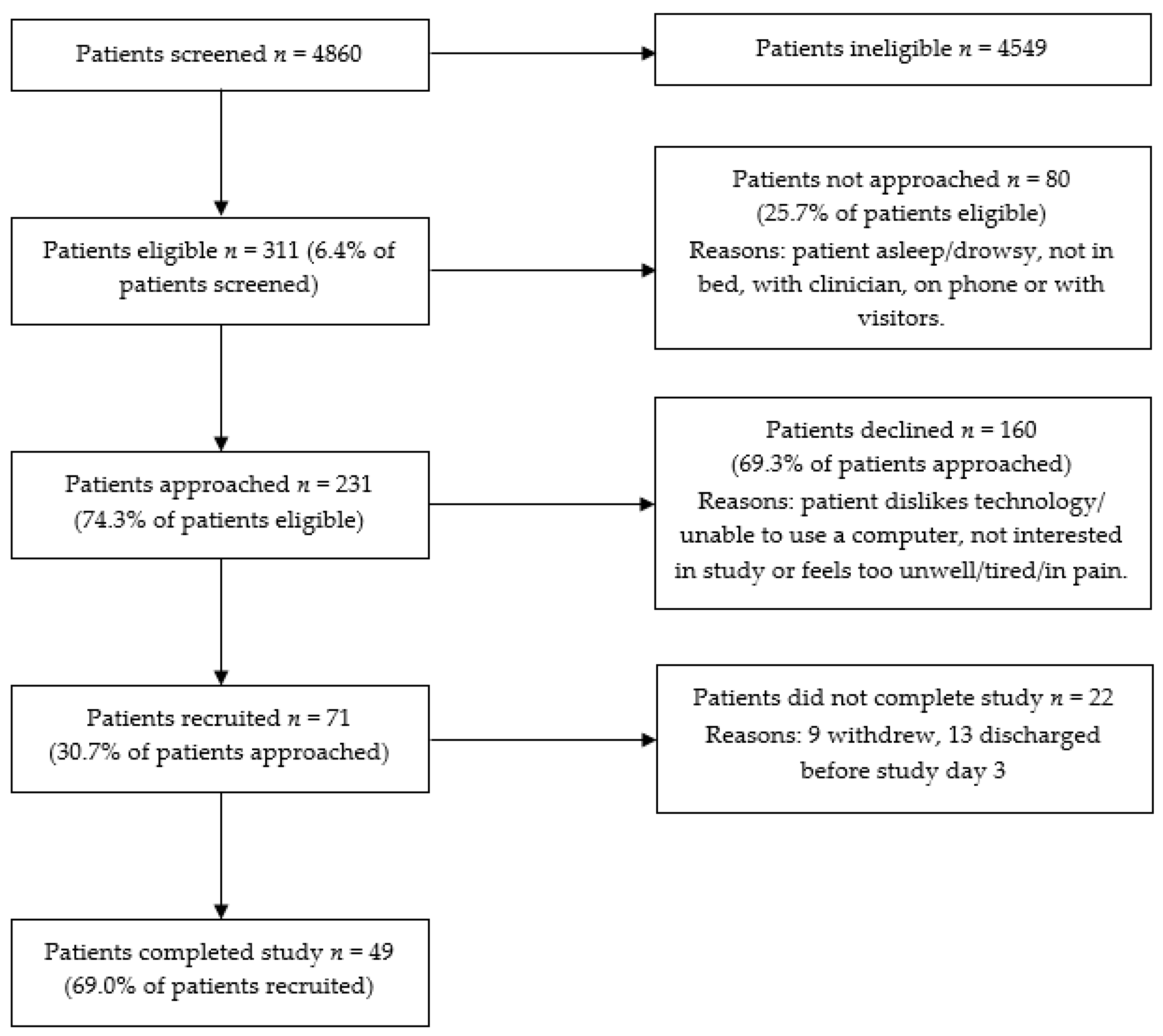 Nutrients 13 00314 g003