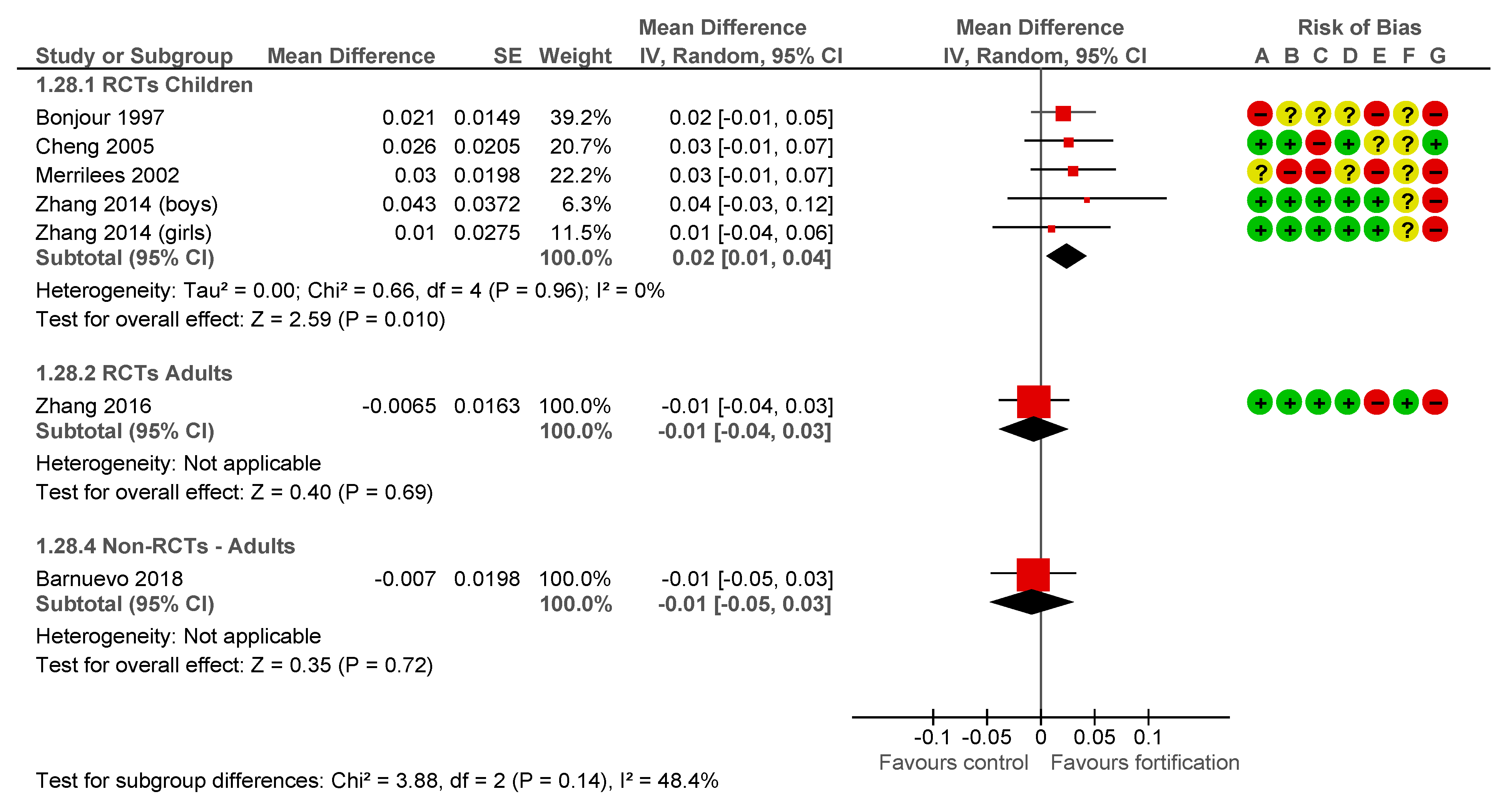 Nutrients 13 00316 g005 Nutrients 13 00316 g005