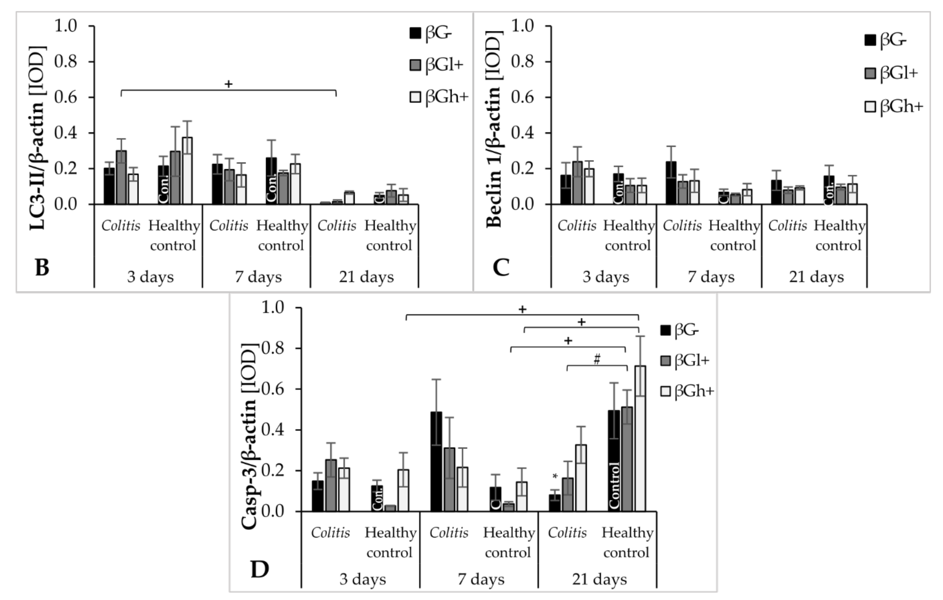 Nutrients 13 00321 g006b