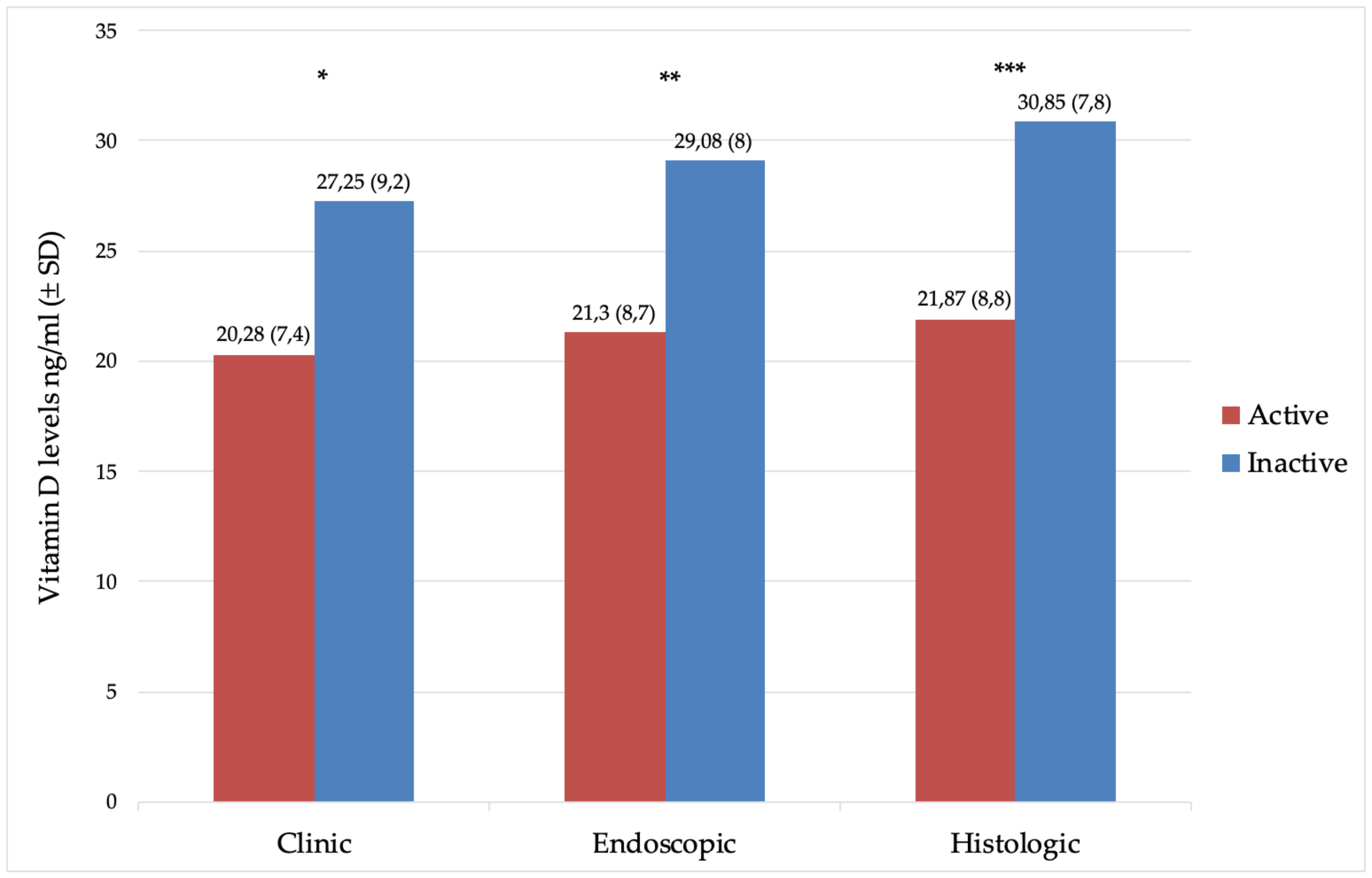 Nutrients 13 00323 g001