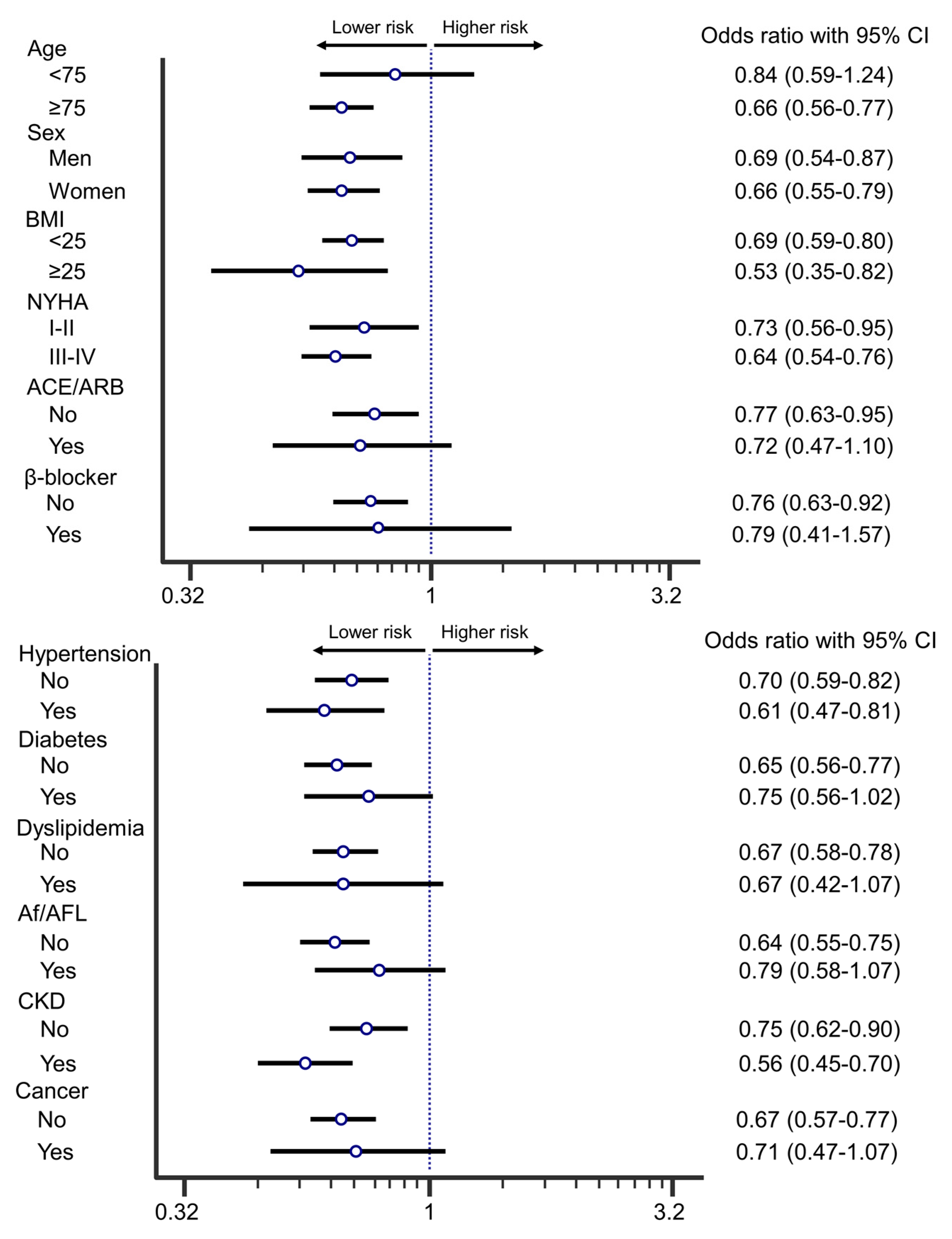 Nutrients 13 00335 g003