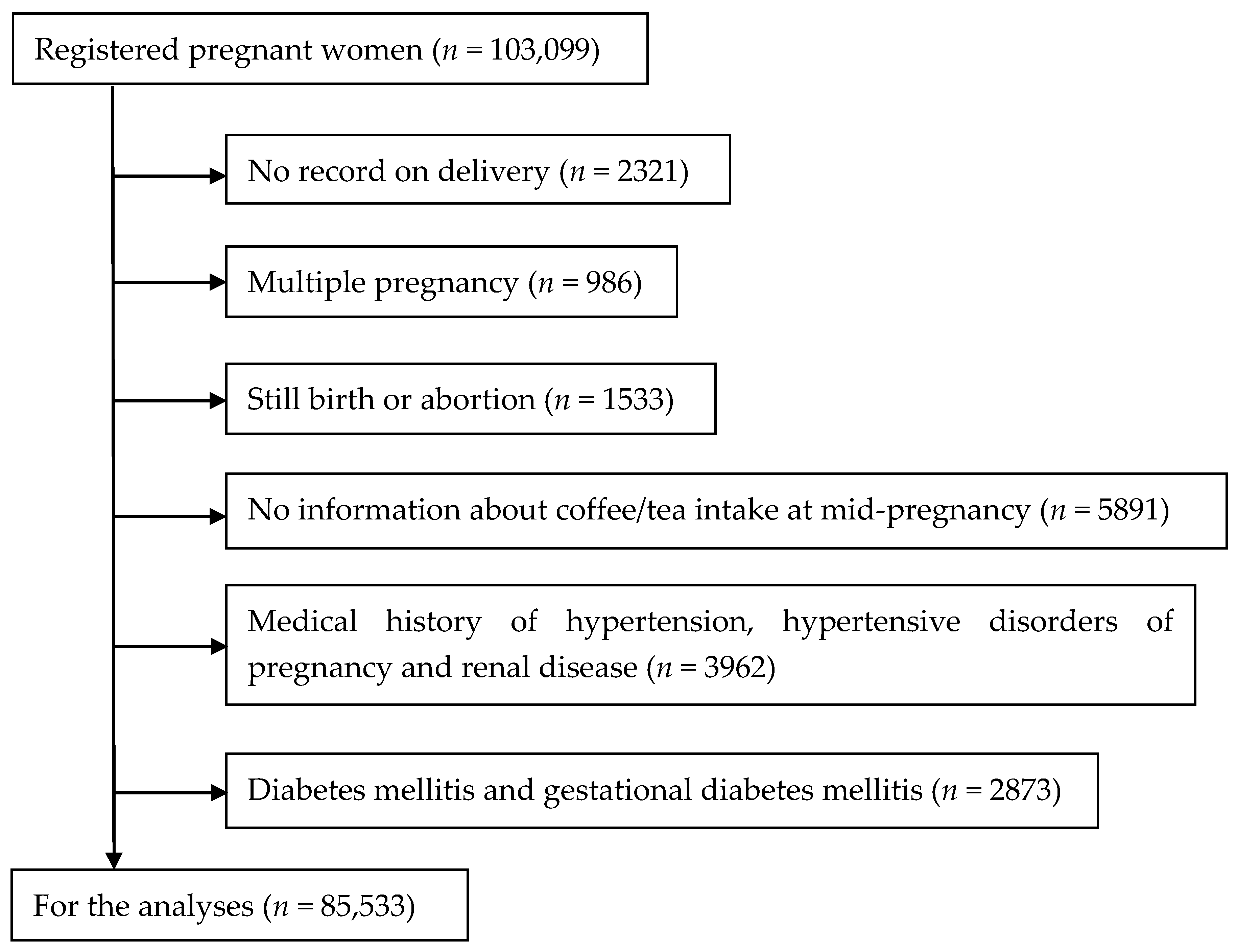 Nutrients 13 00343 g001 Nutrients 13 00343 g001