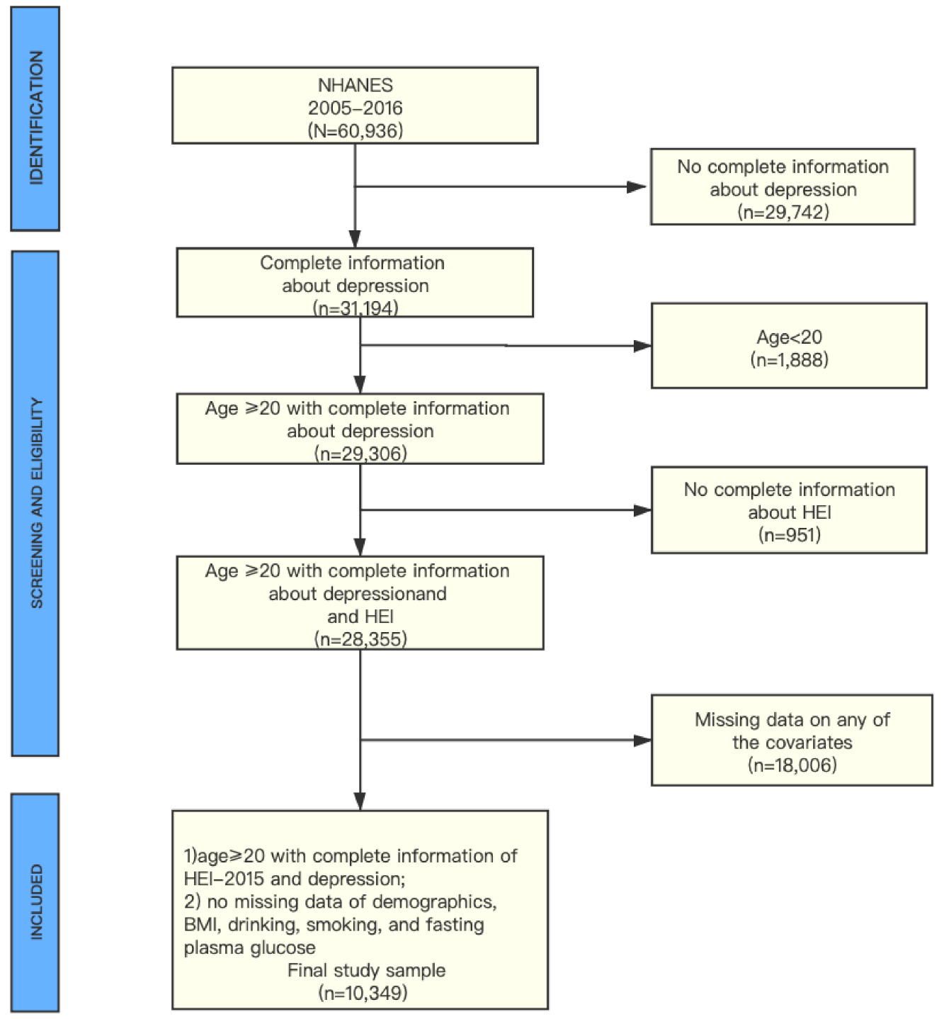 Nutrients 13 00348 g001 Nutrients 13 00348 g001