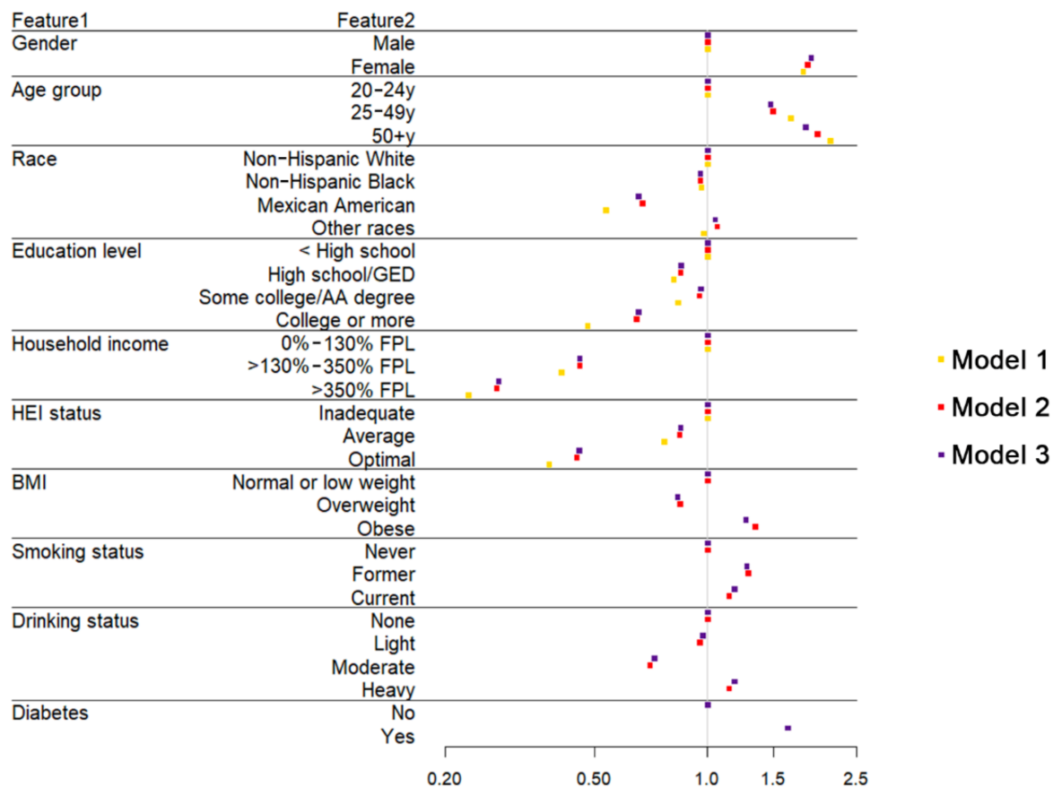 Nutrients 13 00348 g003 Nutrients 13 00348 g003