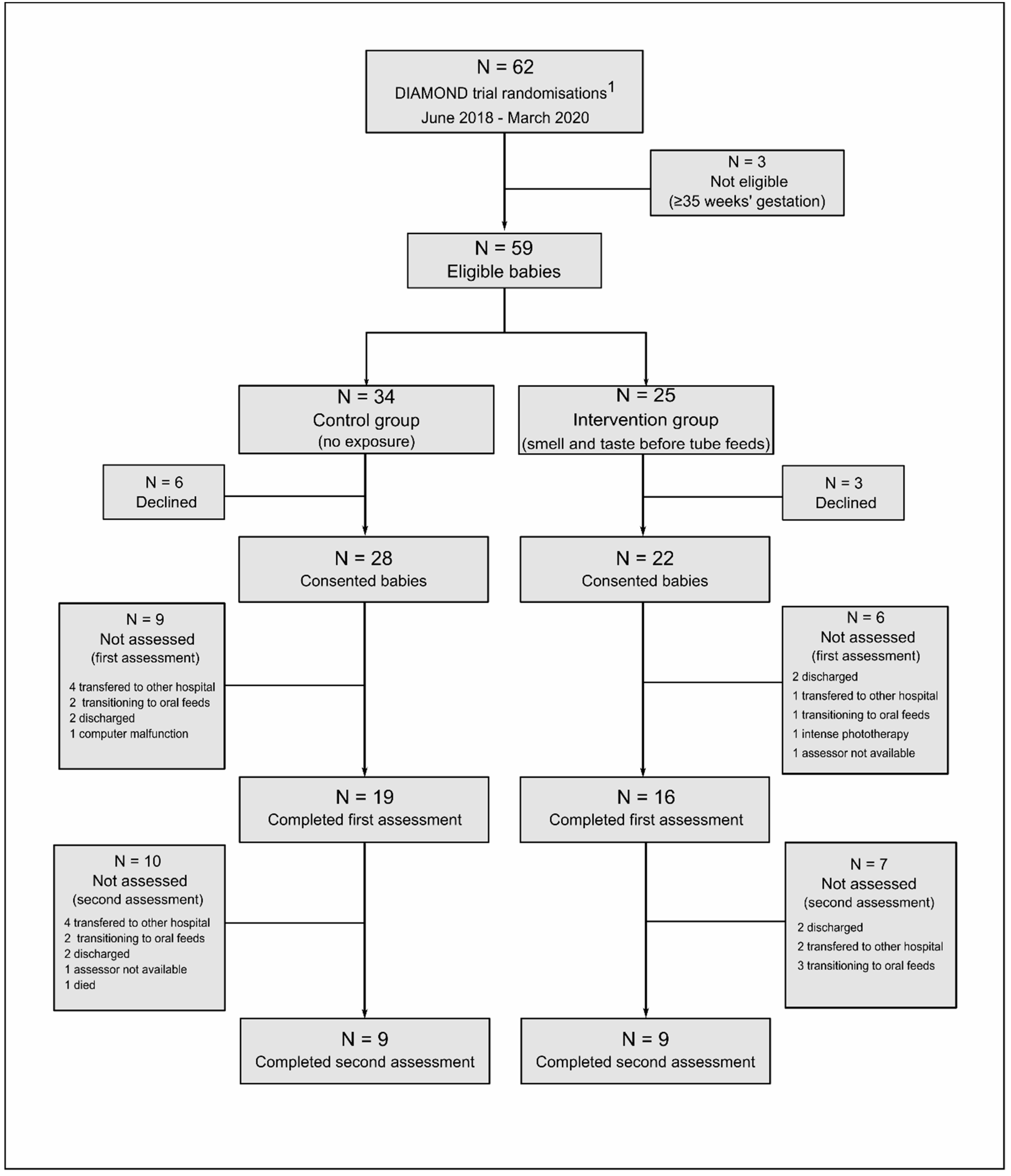 Nutrients 13 00350 g003
