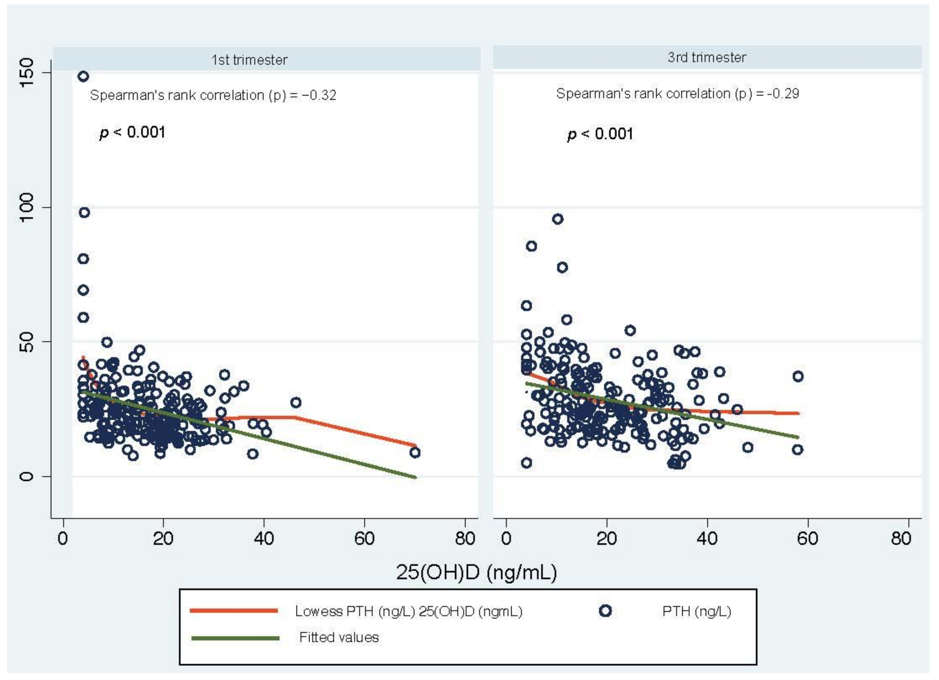 Nutrients 13 00360 g002 Nutrients 13 00360 g002
