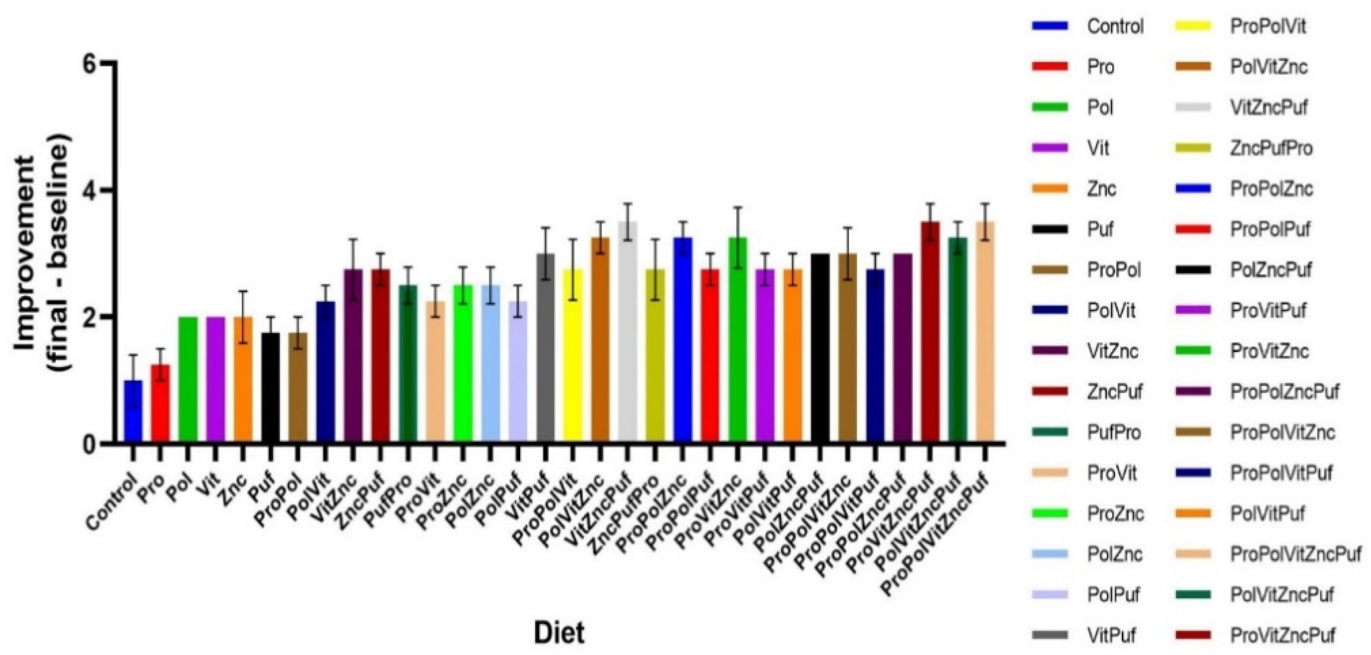 Nutrients 13 00362 g008