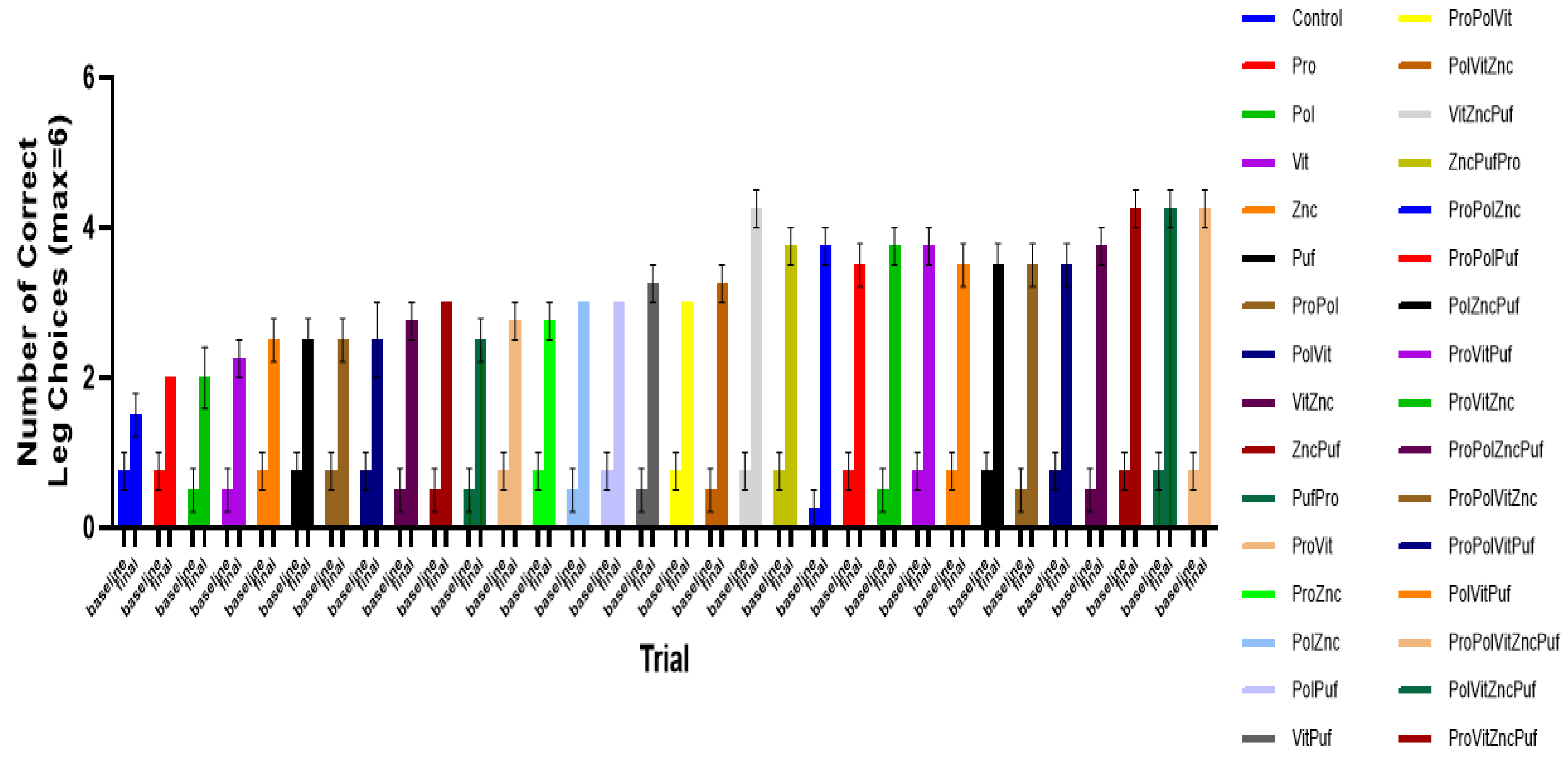 Nutrients 13 00362 g009