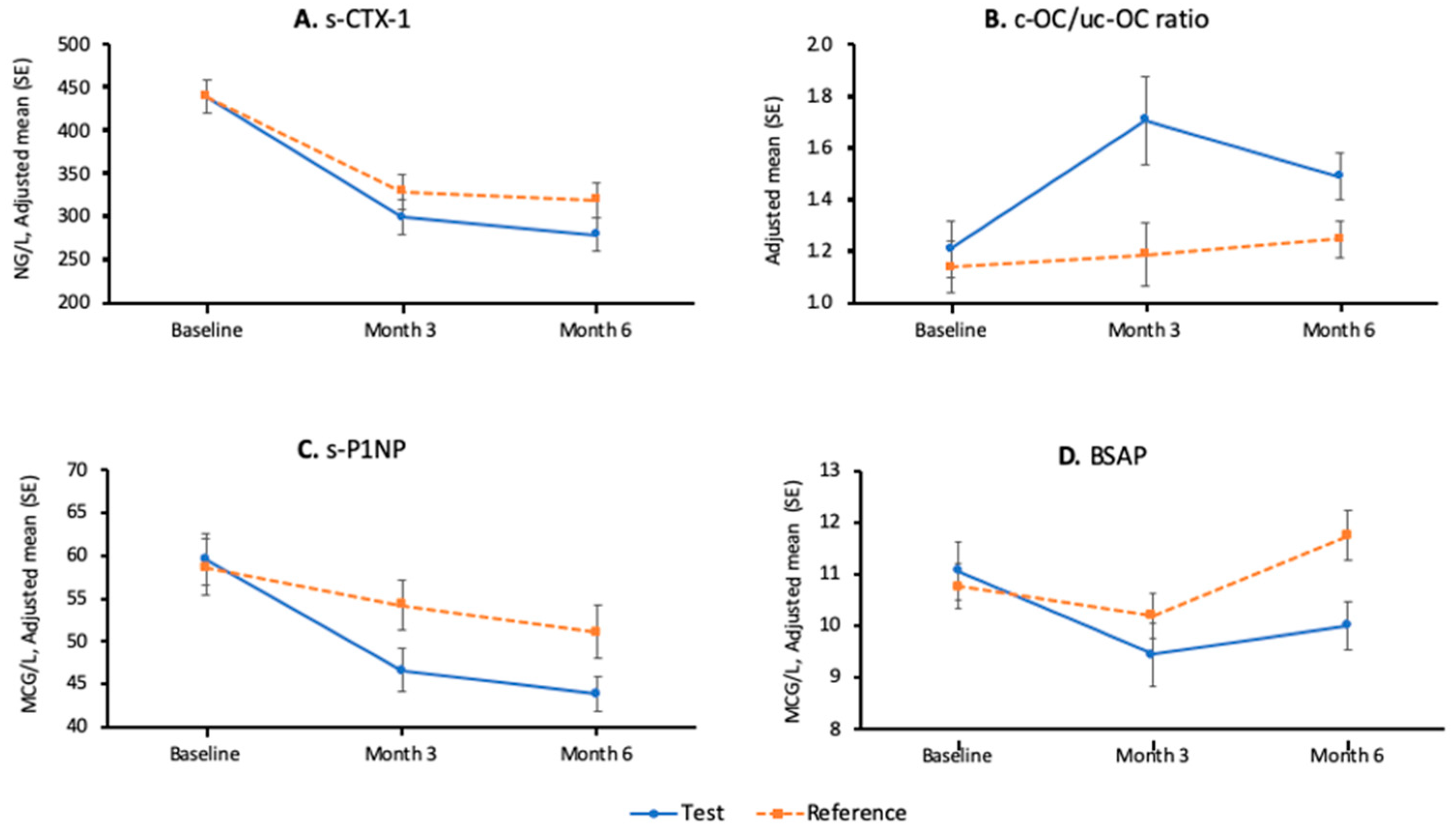 Nutrients 13 00364 g002 Nutrients 13 00364 g002