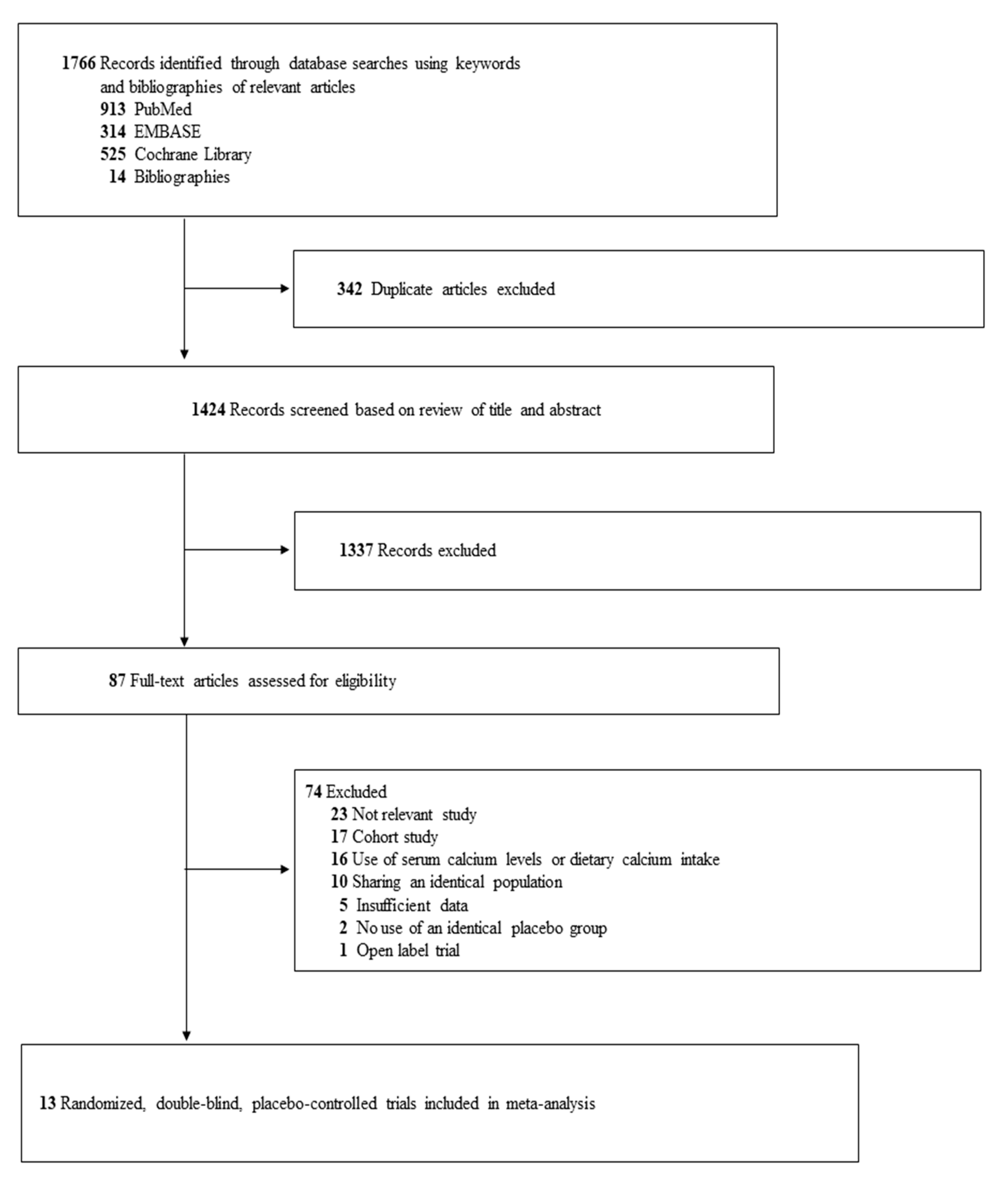 Nutrients 13 00368 g001