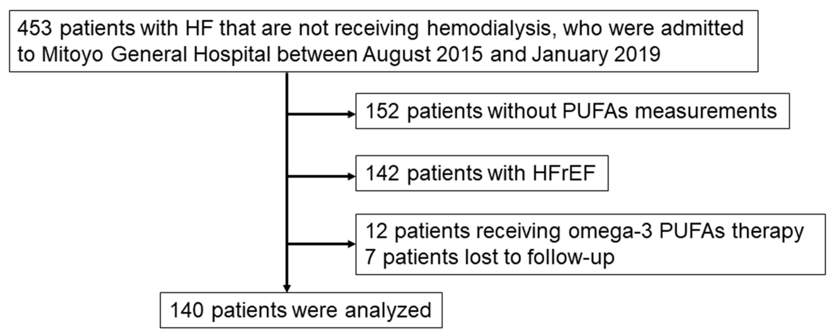 Nutrients 13 00371 g001 Nutrients 13 00371 g001