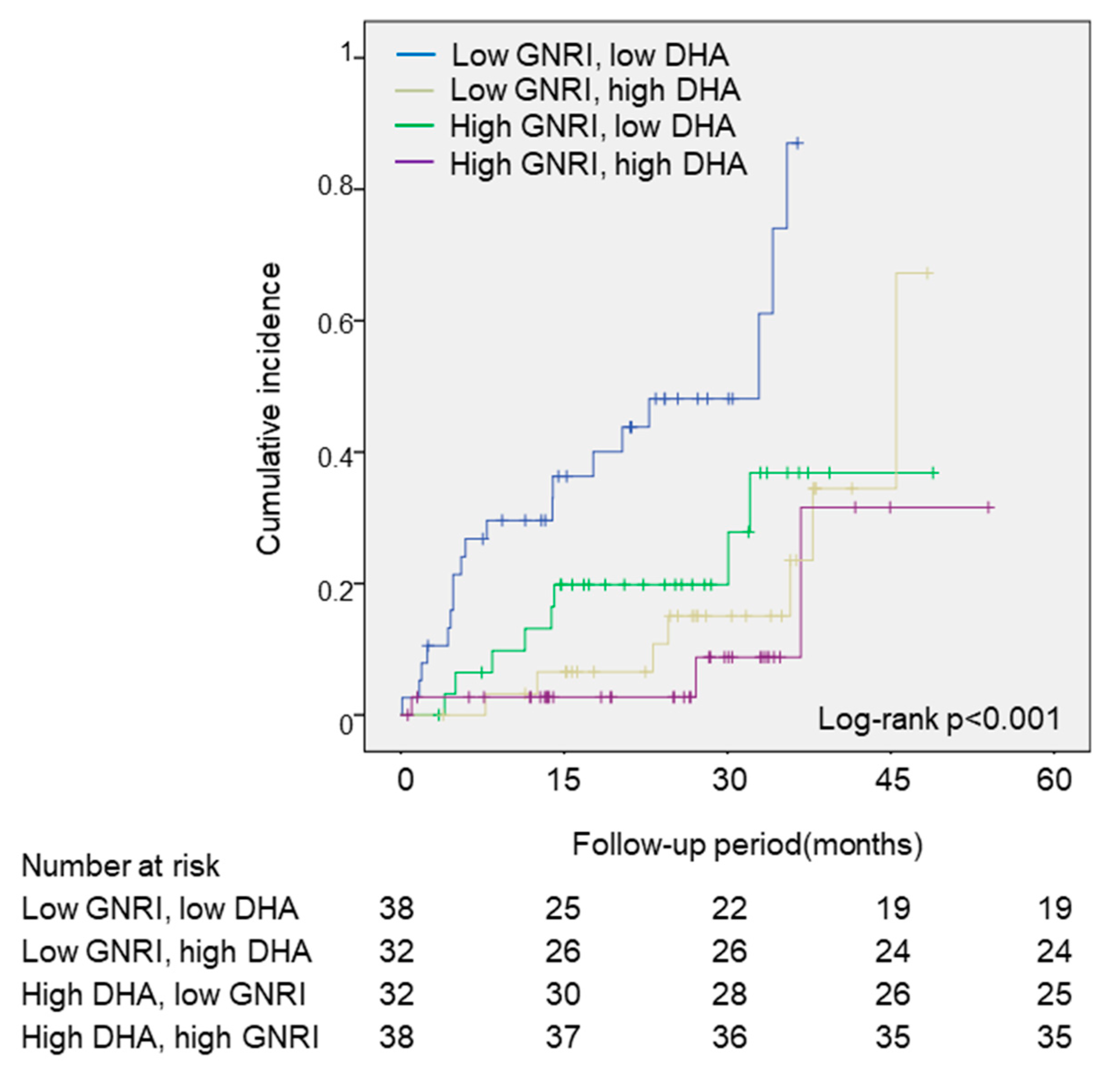 Nutrients 13 00371 g003 Nutrients 13 00371 g003