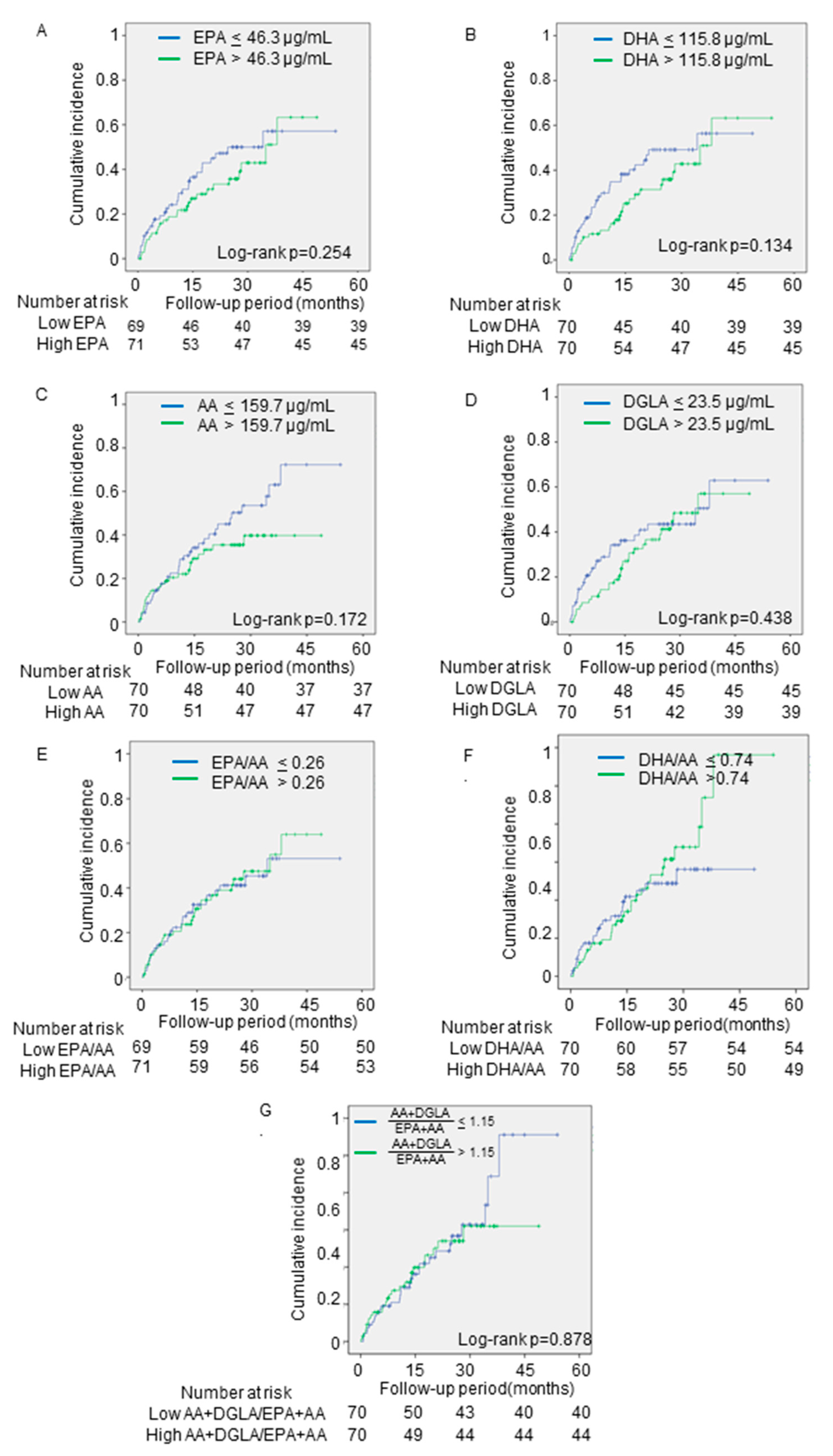 Nutrients 13 00371 g004 Nutrients 13 00371 g004