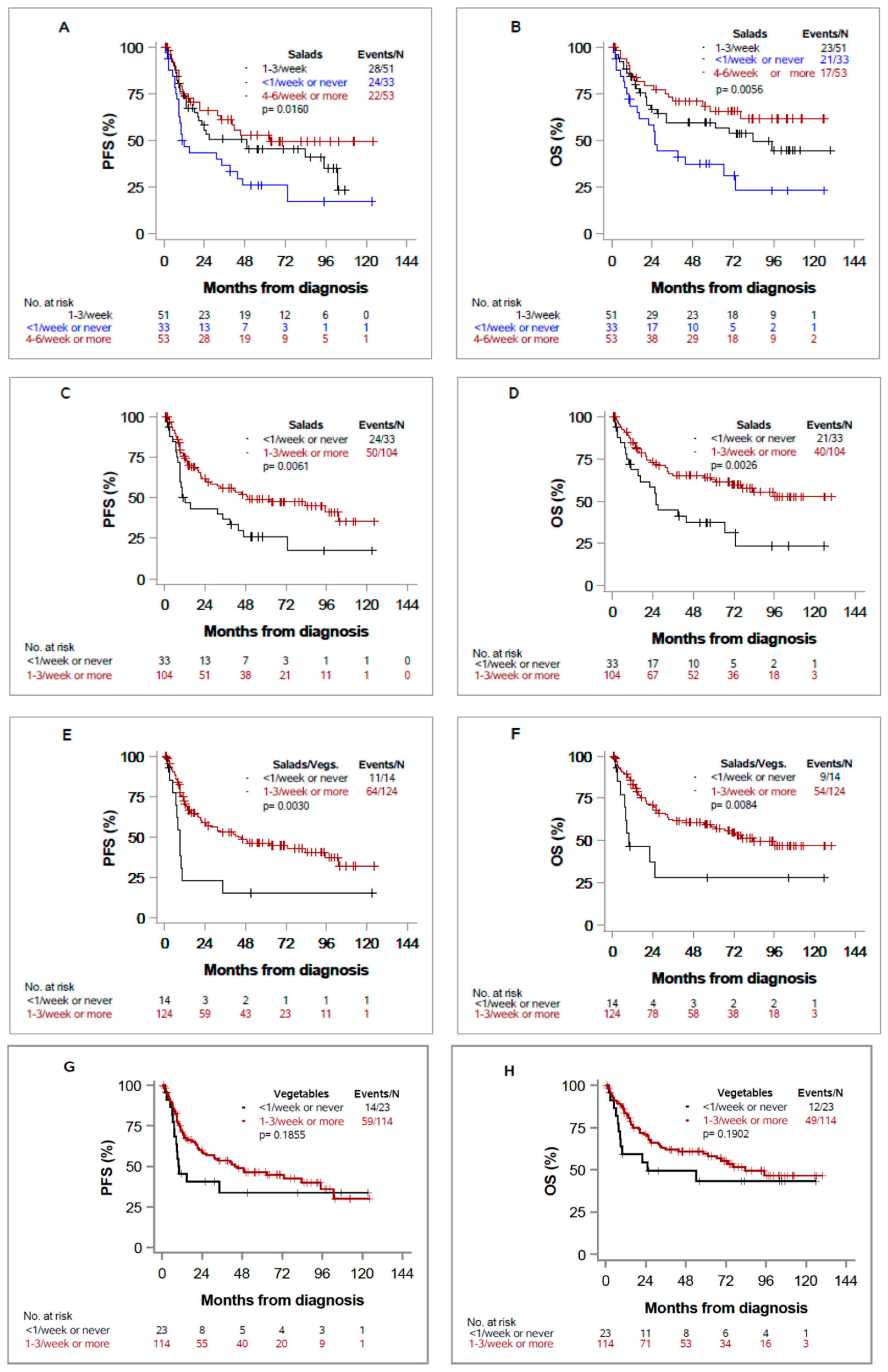 Nutrients 13 00372 g001