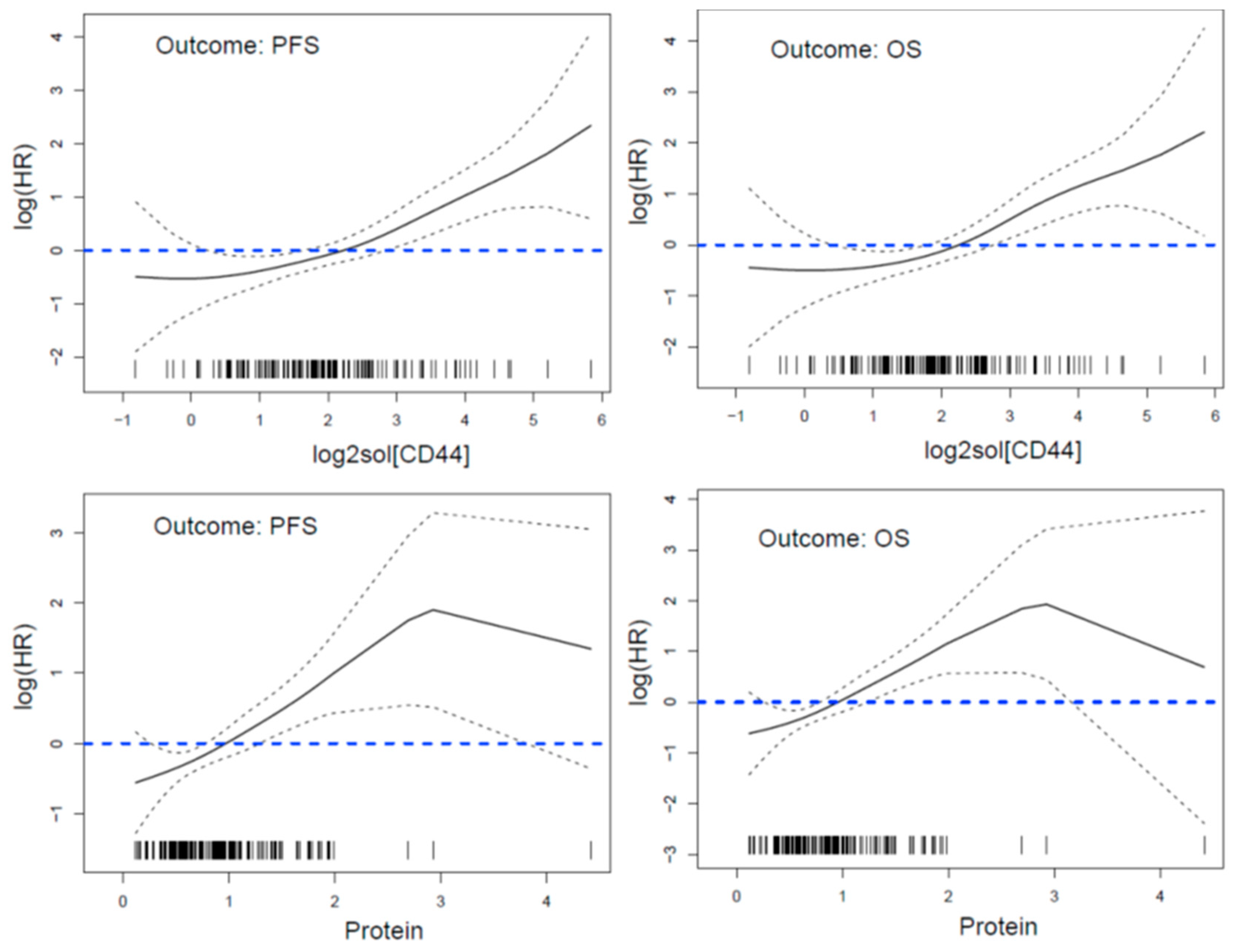 Nutrients 13 00372 g002