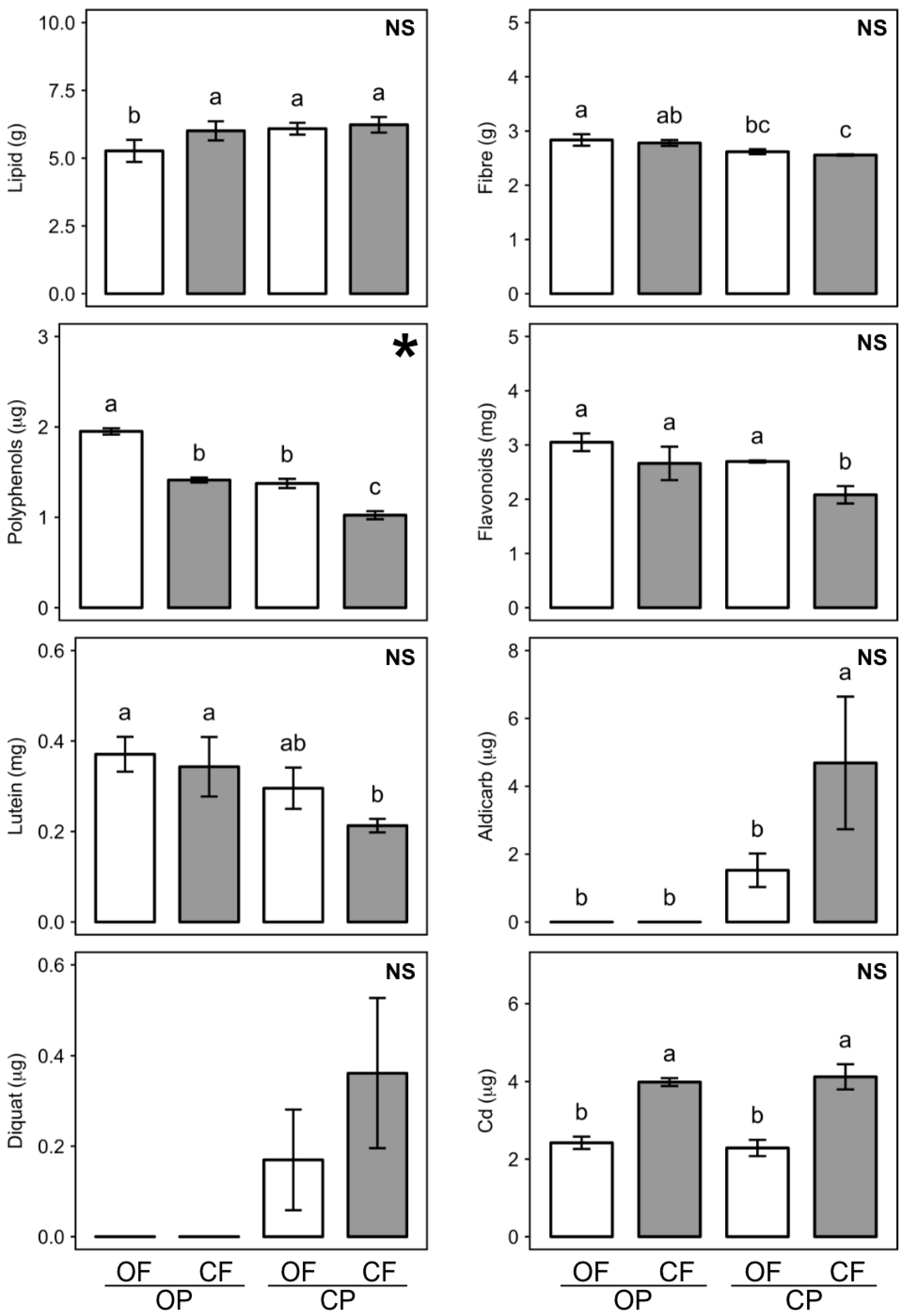 Nutrients 13 00377 g001 Nutrients 13 00377 g001
